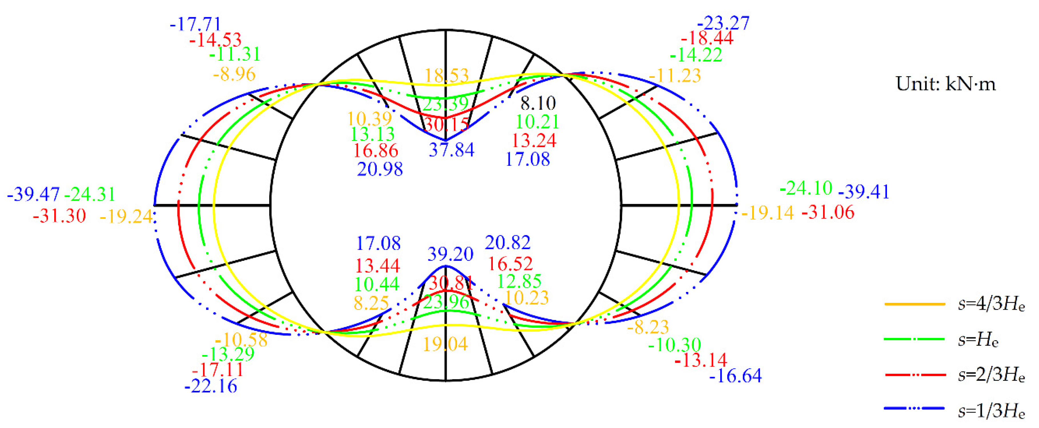 Symmetry 13 01478 g015