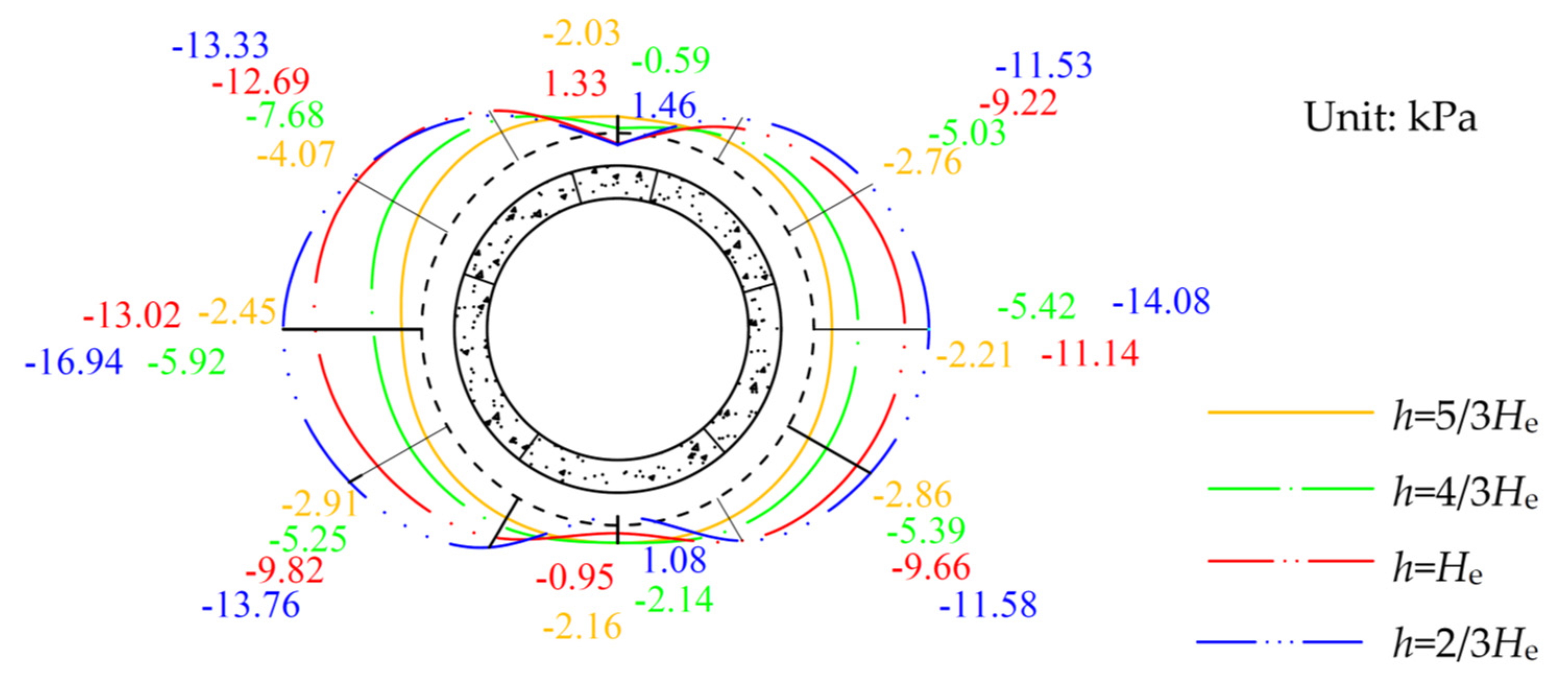 Symmetry 13 01478 g016
