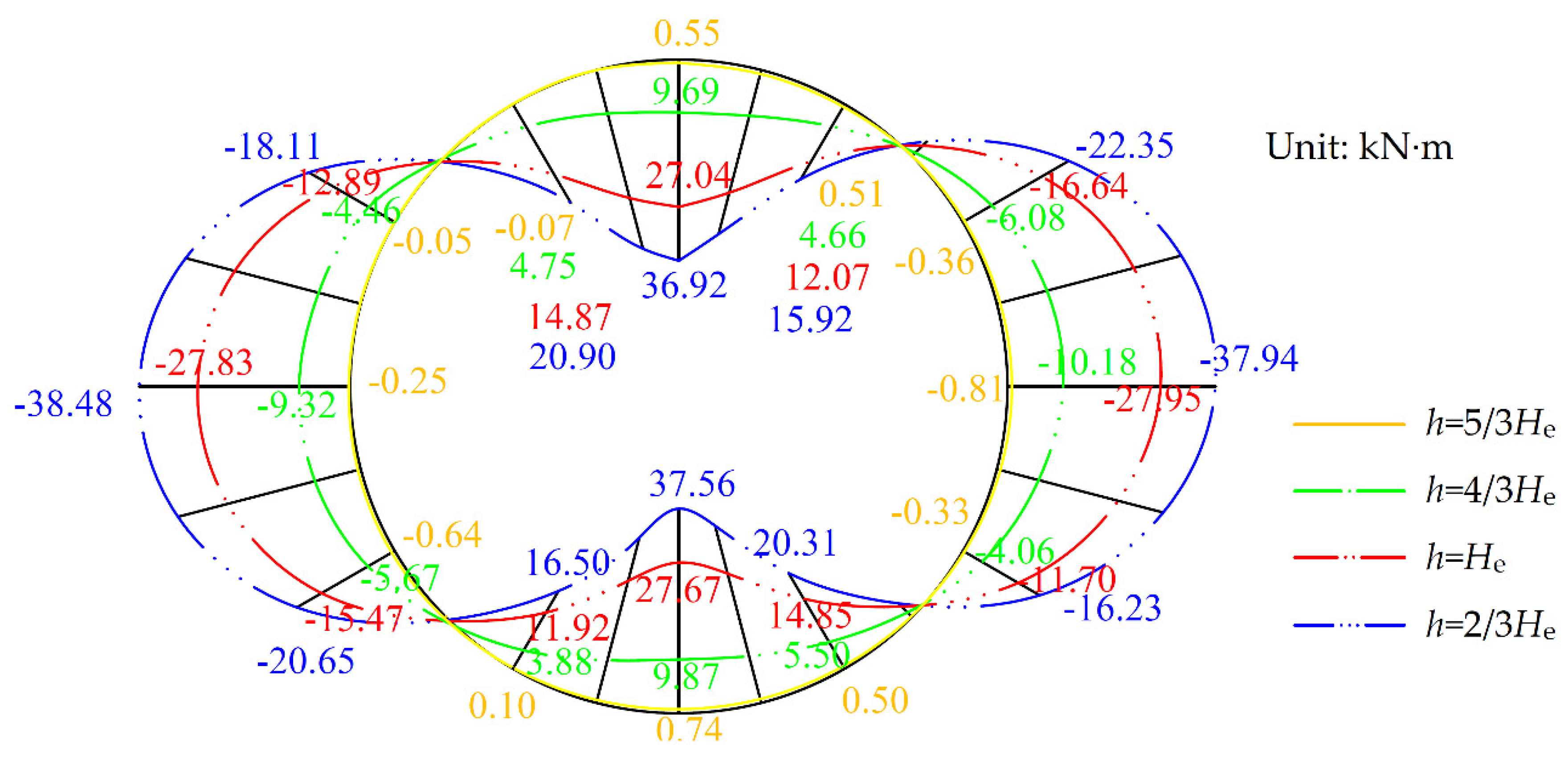 Symmetry 13 01478 g017