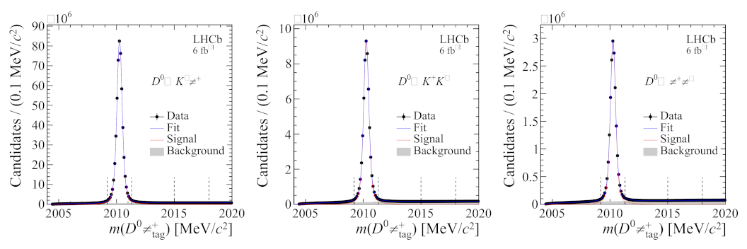 Symmetry 13 01482 g004