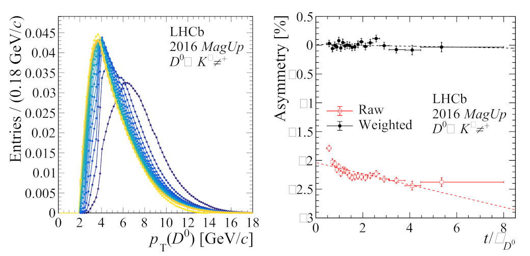 Symmetry 13 01482 g005
