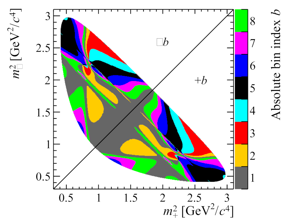 Symmetry 13 01482 g007