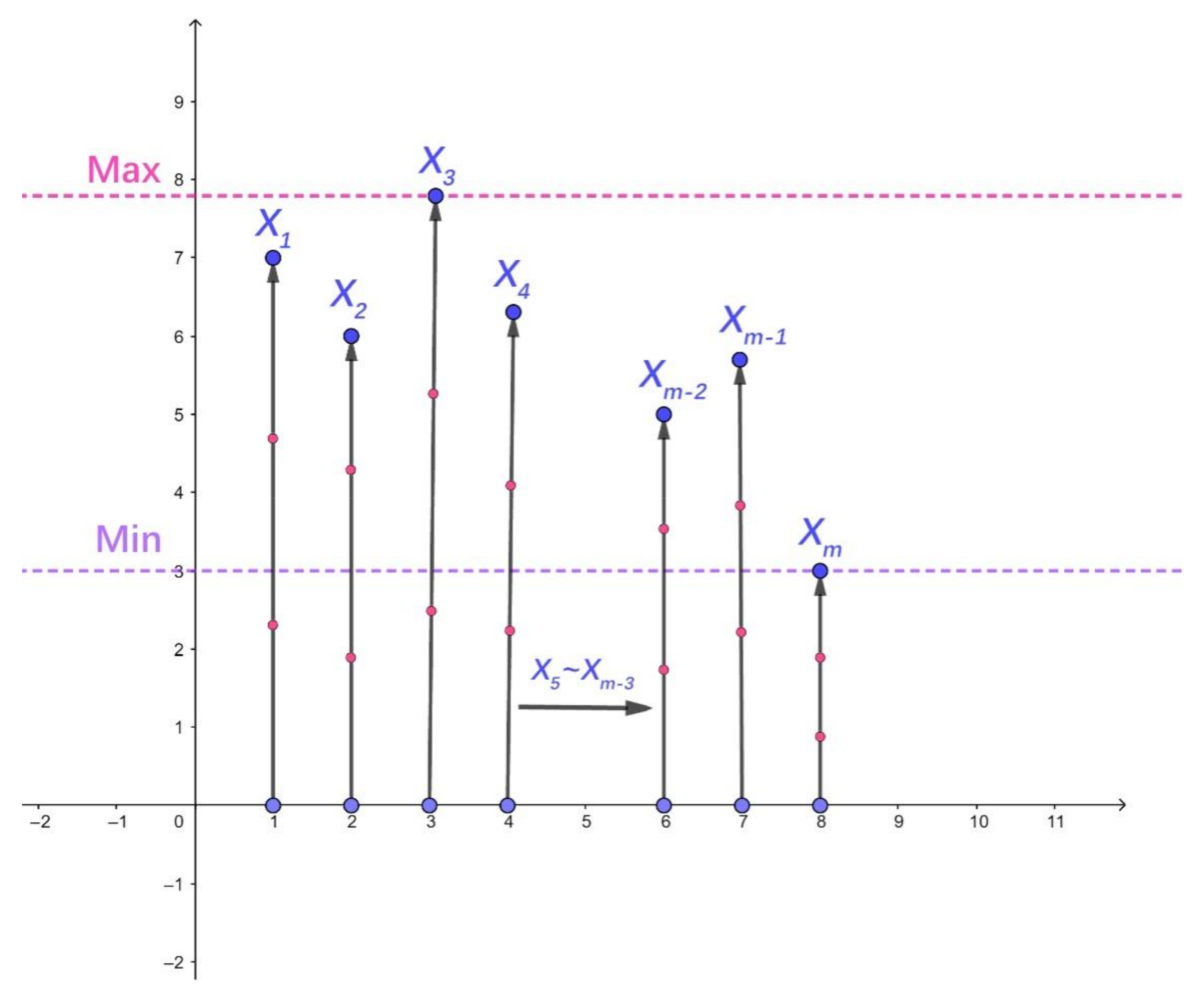 Symmetry 13 01483 g008