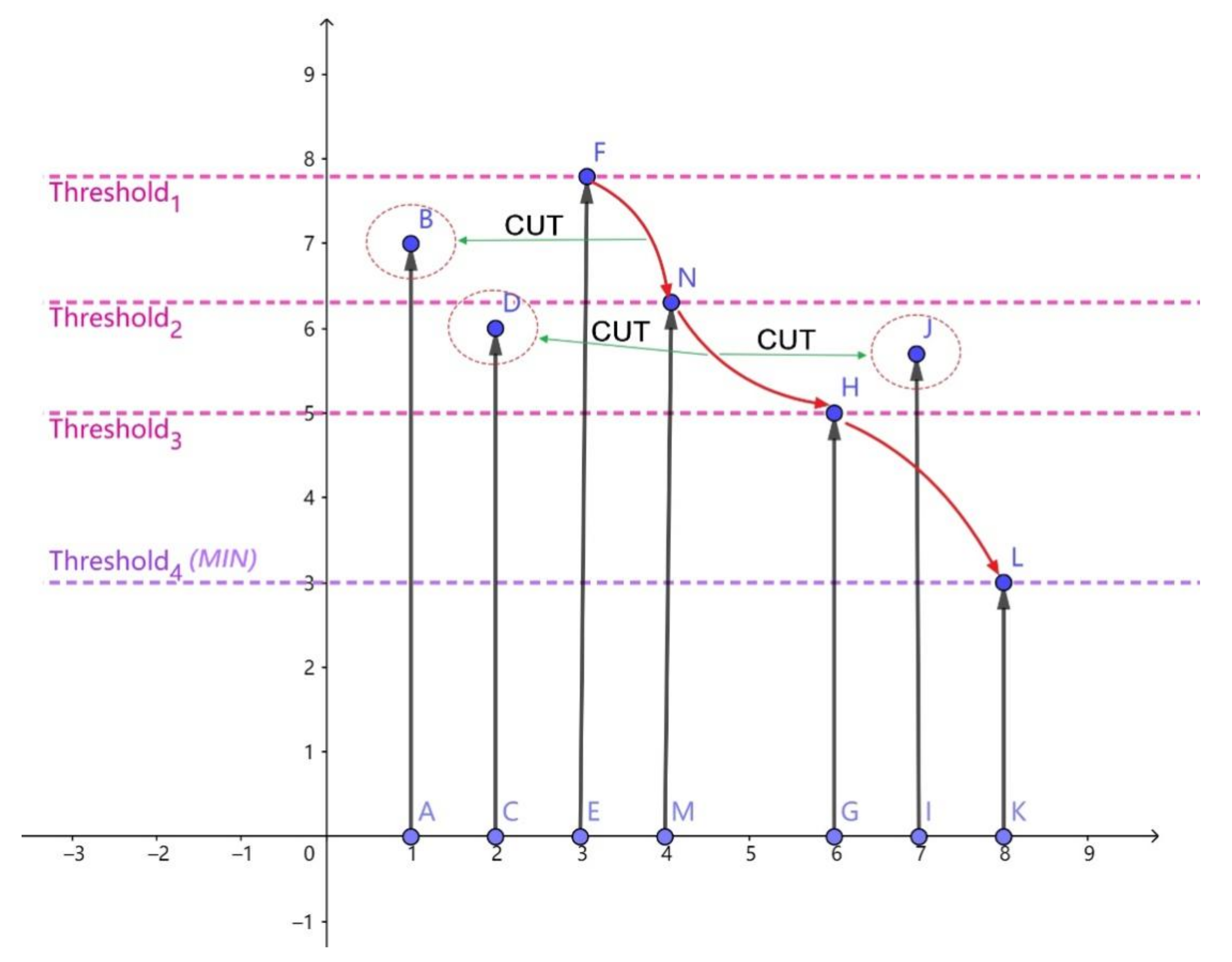 Symmetry 13 01483 g009