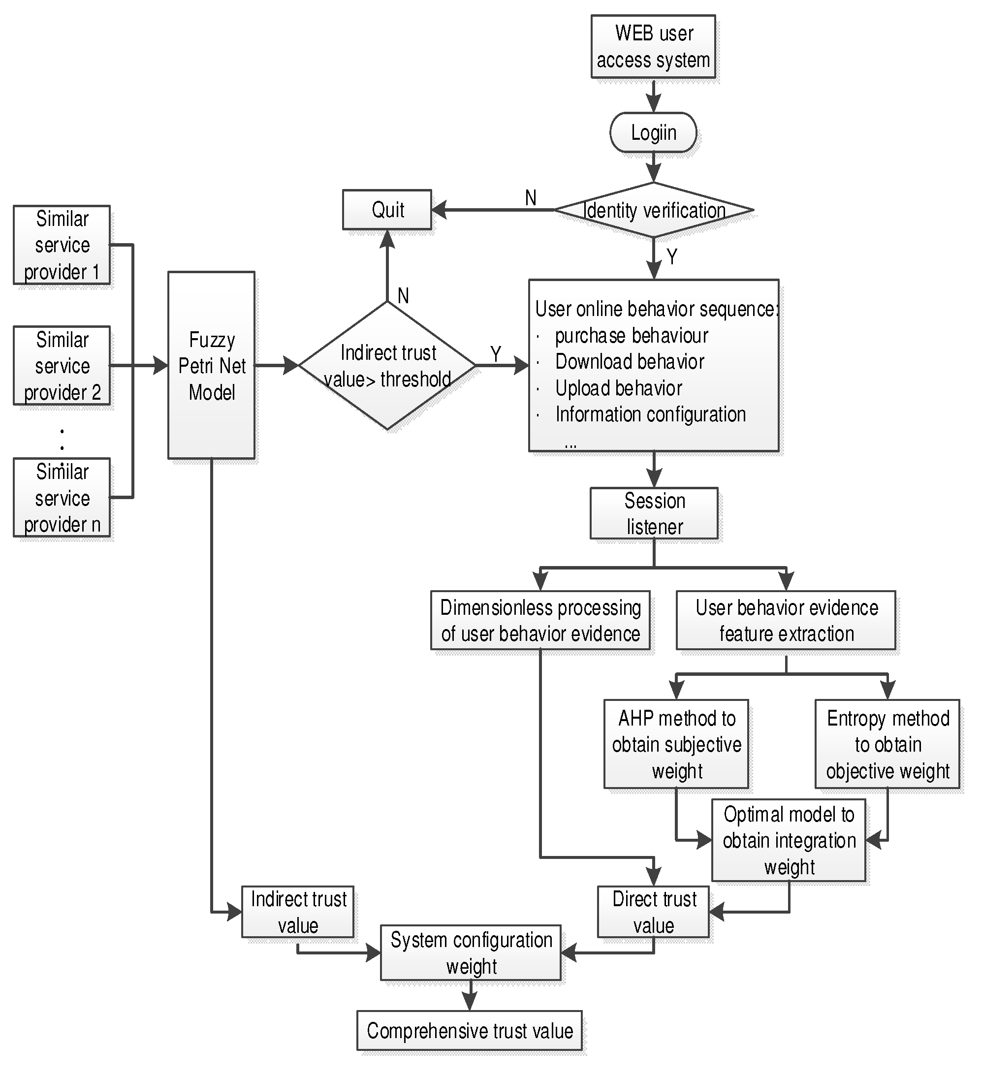 Symmetry 13 01487 g001 Symmetry 13 01487 g001