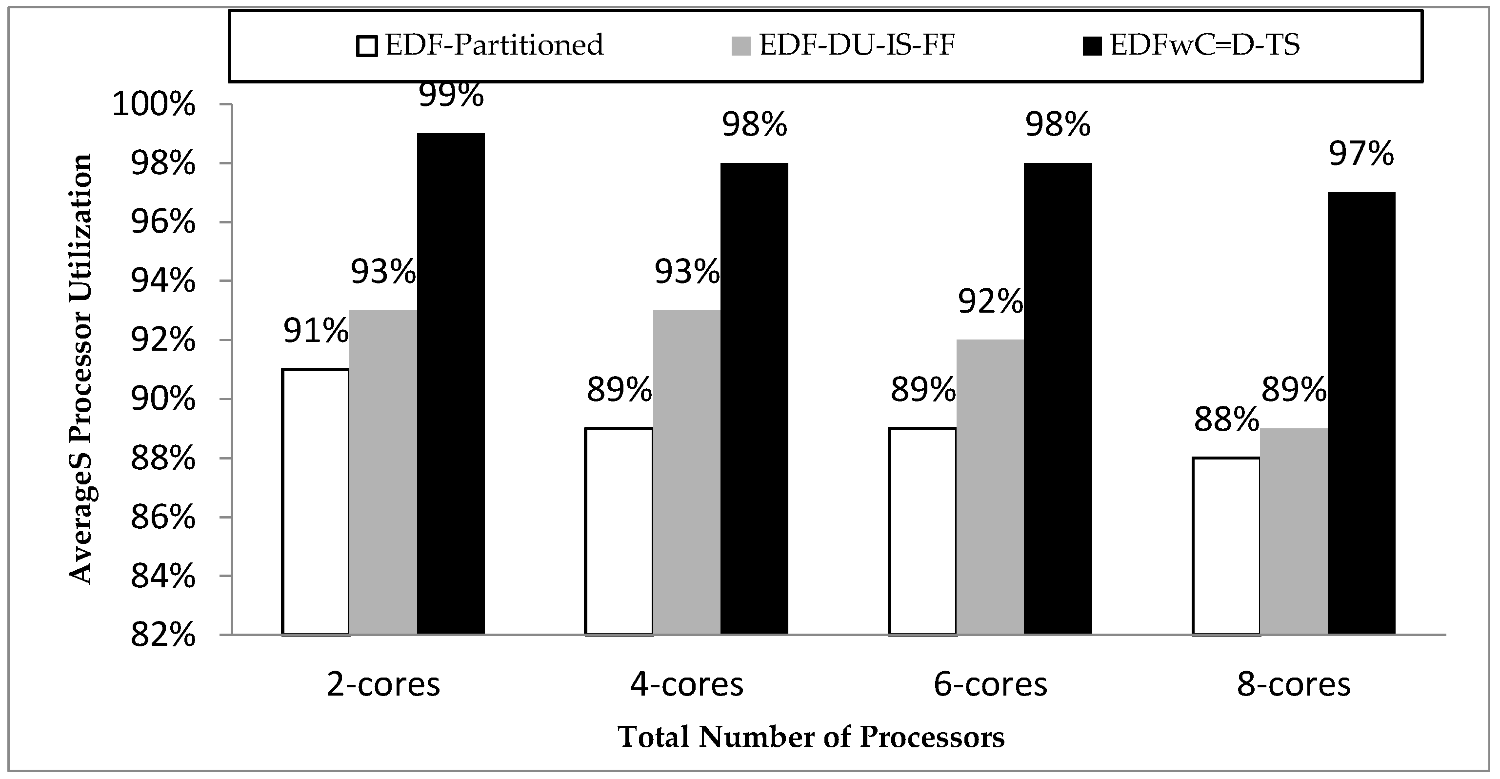 Symmetry 13 01488 g004 Symmetry 13 01488 g004