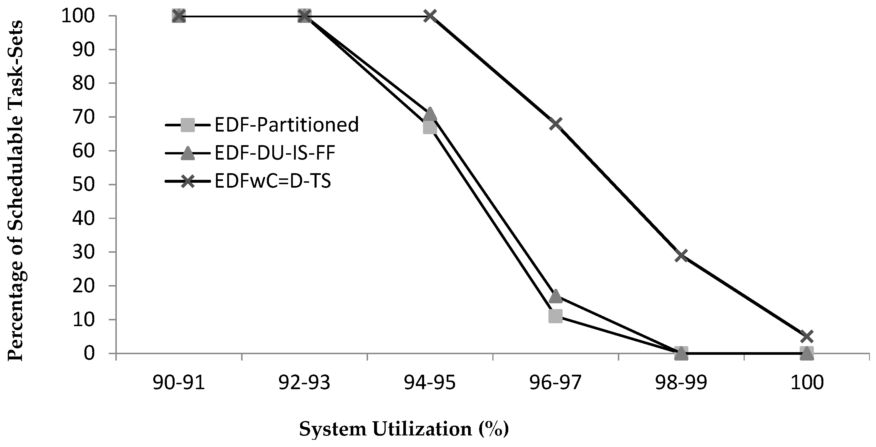 Symmetry 13 01488 g007 Symmetry 13 01488 g007