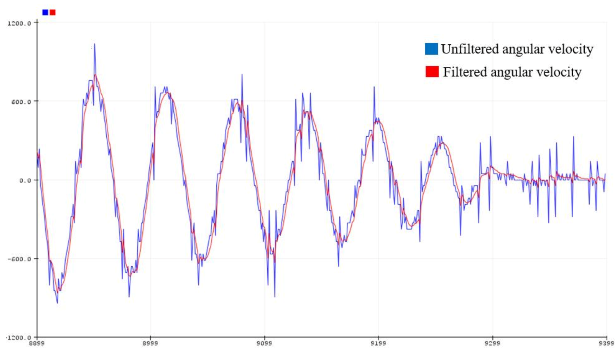 Symmetry 13 01491 g003