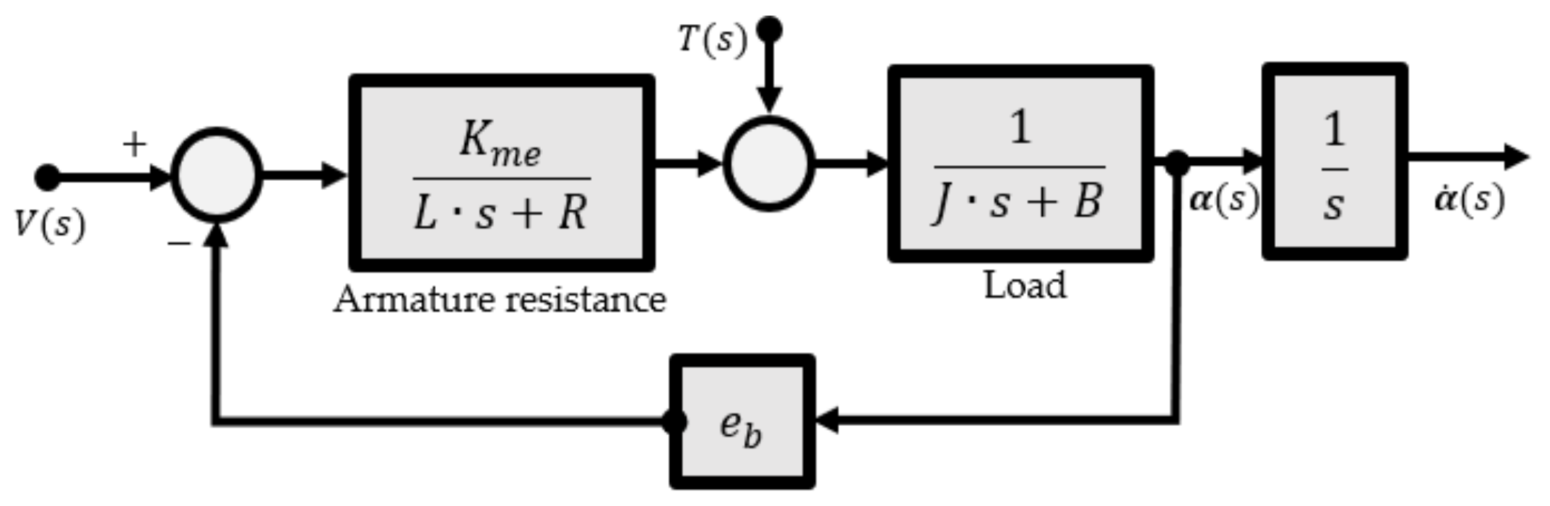 Symmetry 13 01491 g006