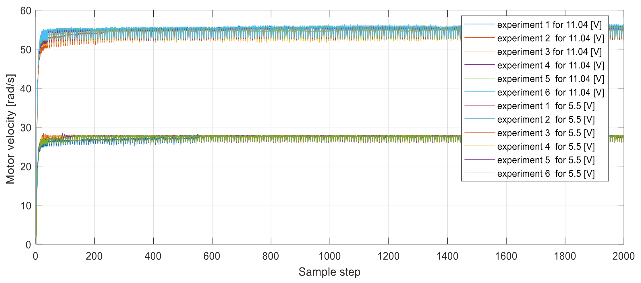 Symmetry 13 01491 g009