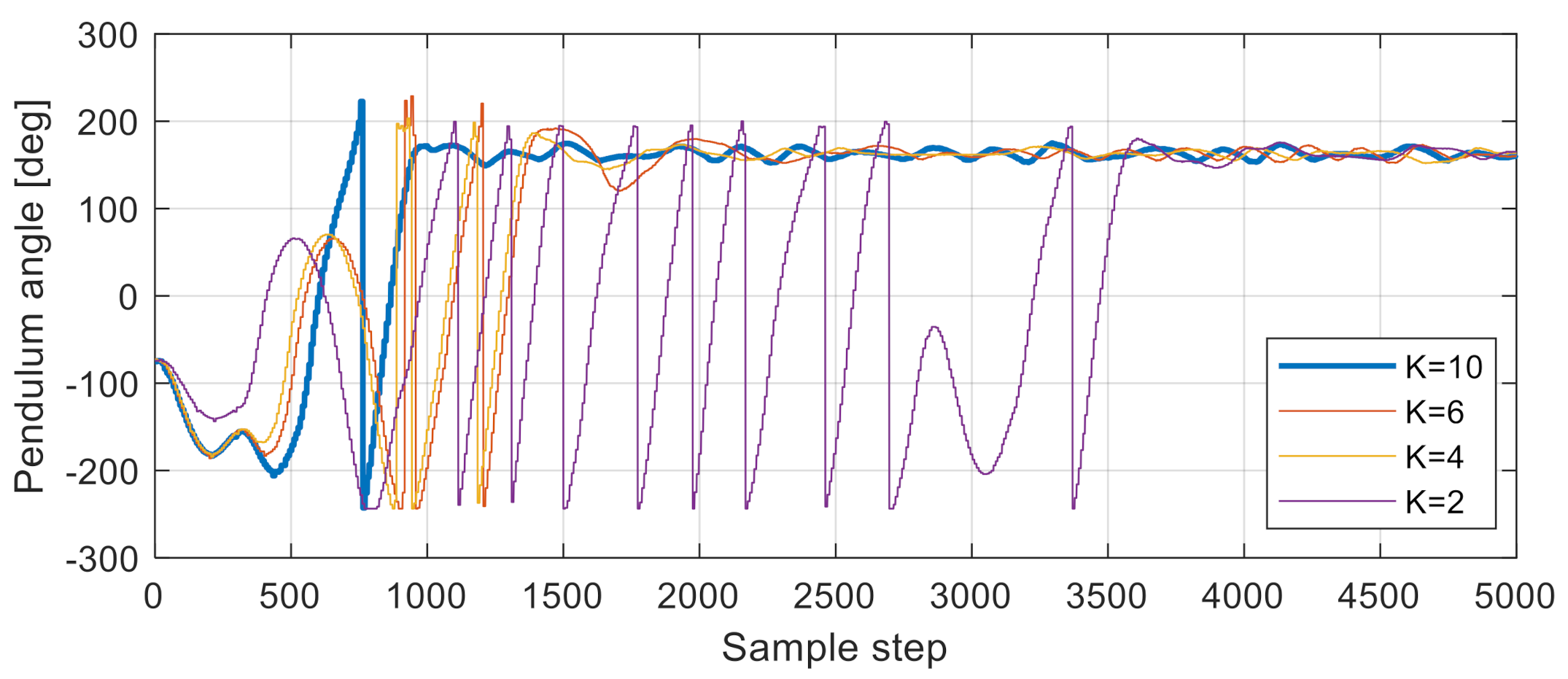 Symmetry 13 01491 g013