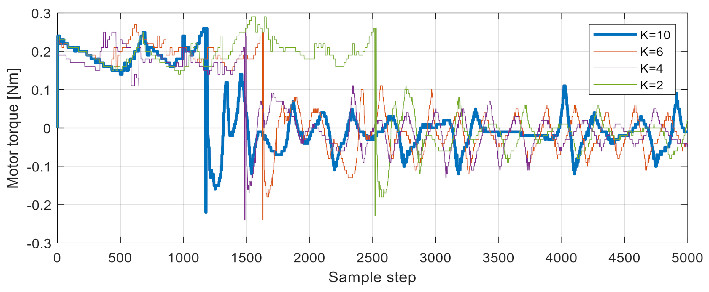 Symmetry 13 01491 g017
