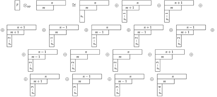 Symmetry 13 01498 i003