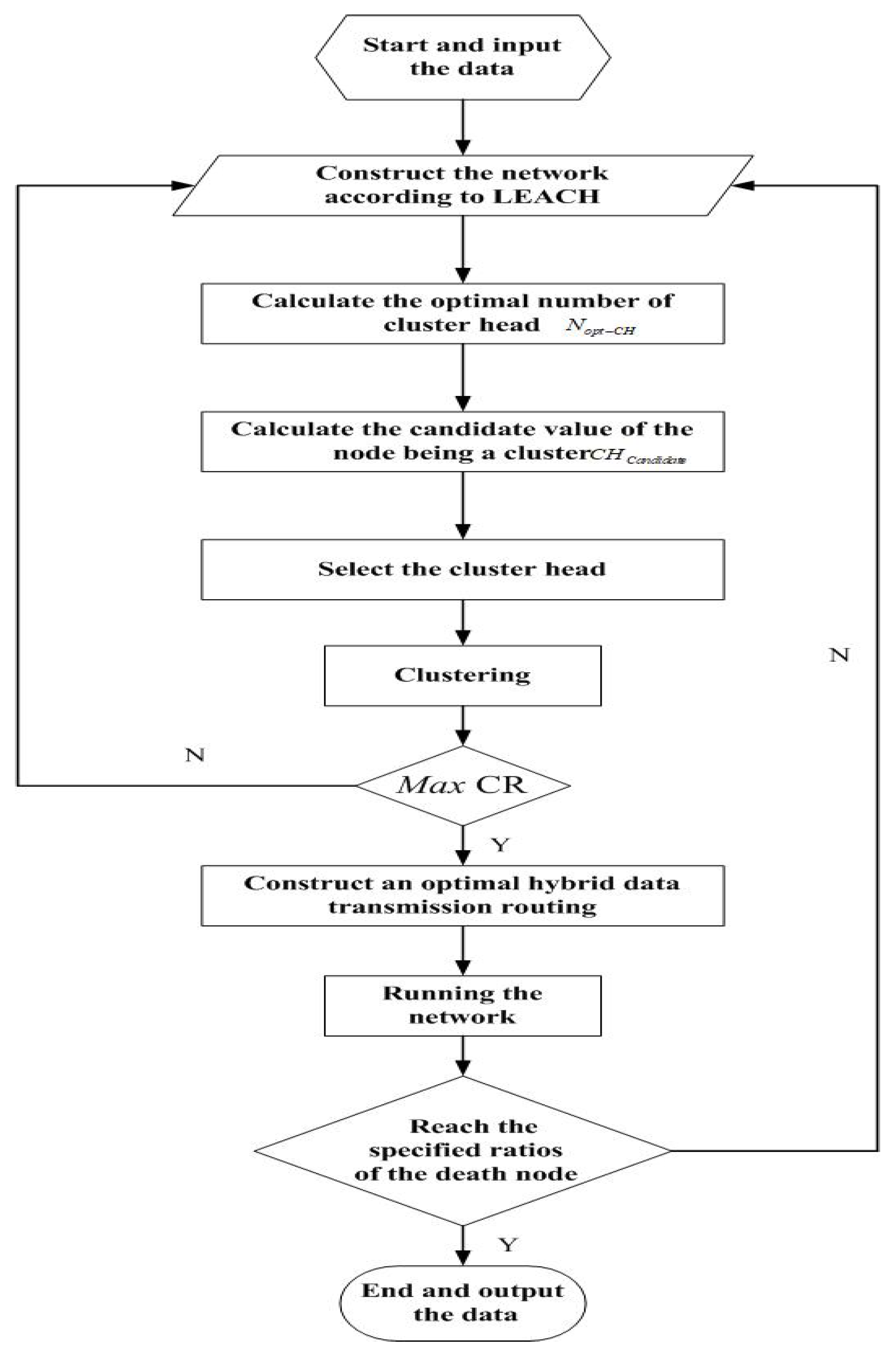 Symmetry 13 01499 g003