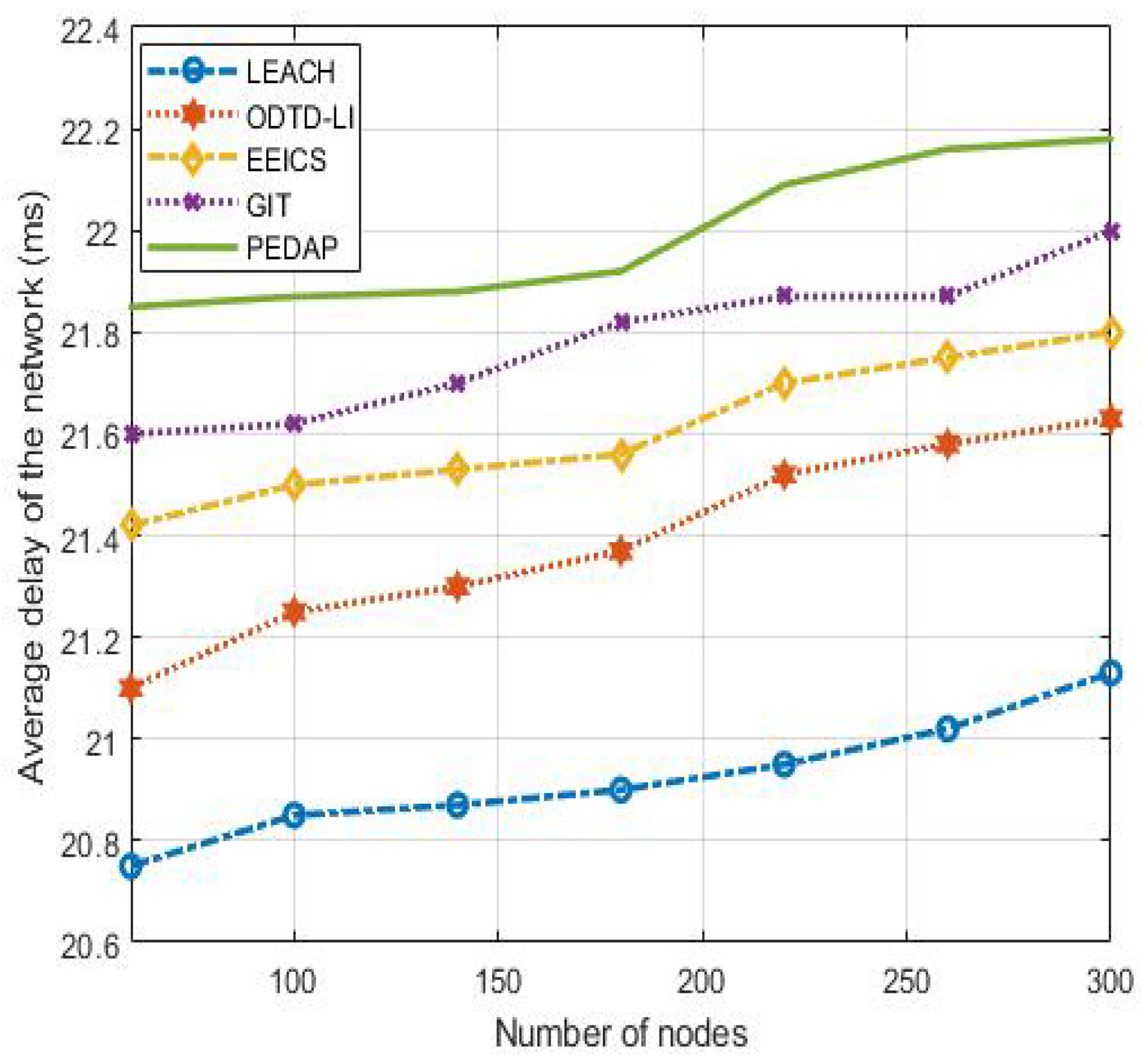 Symmetry 13 01499 g005