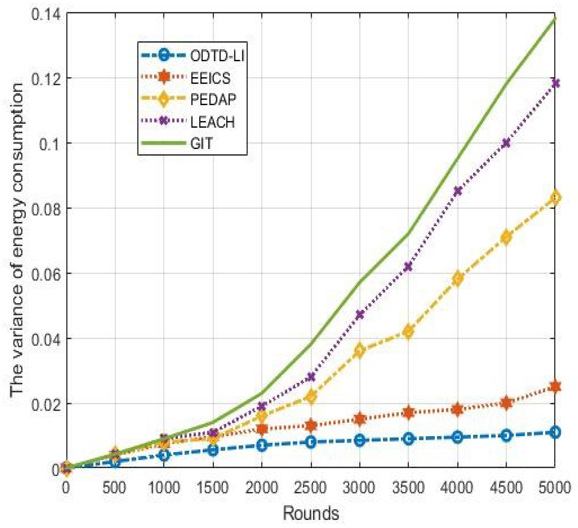 Symmetry 13 01499 g007