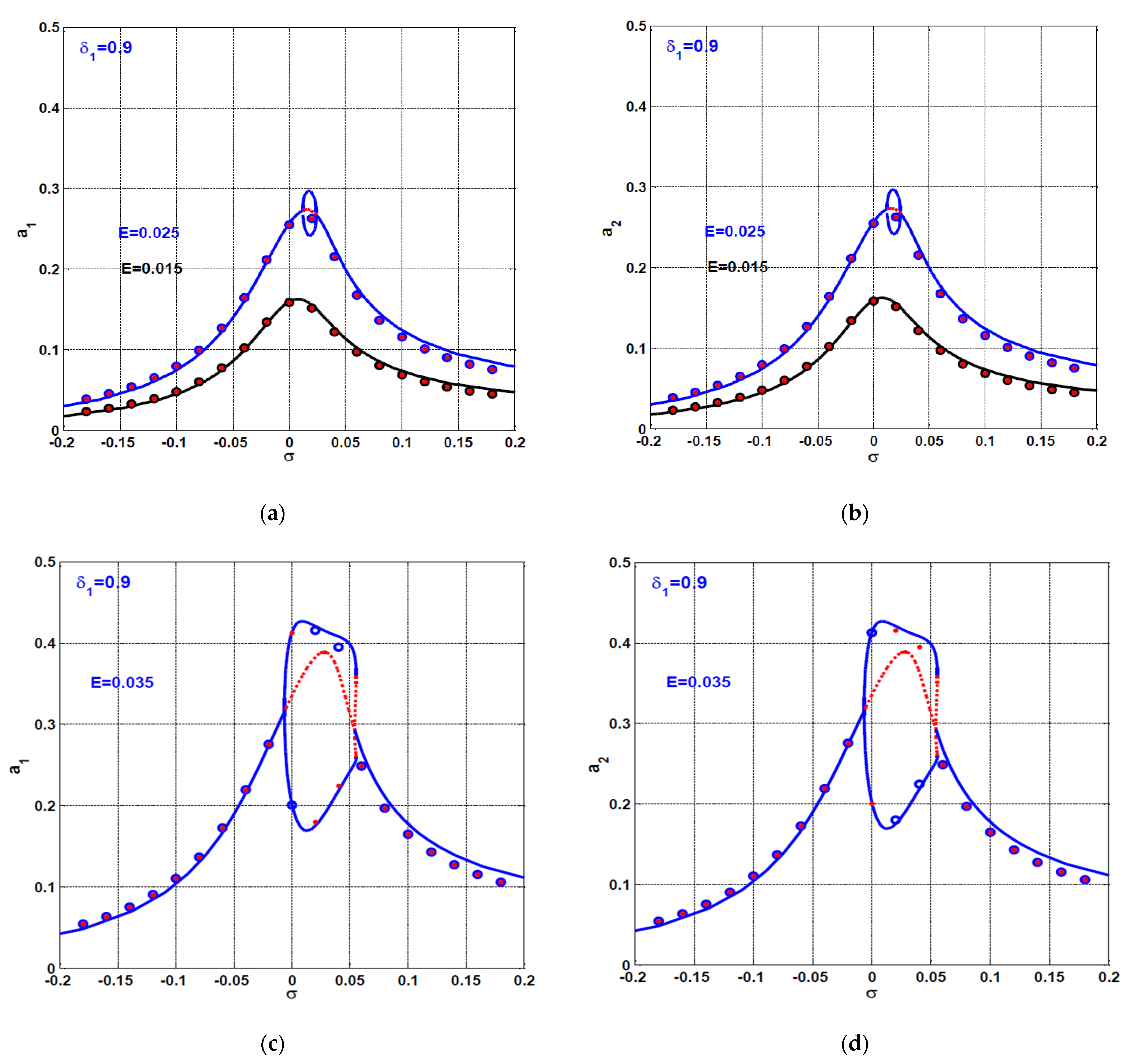 Symmetry 13 01502 g002