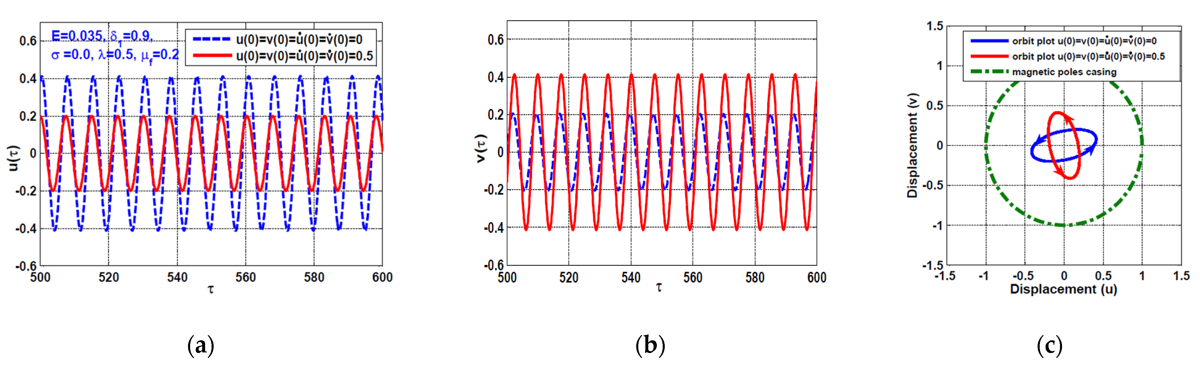 Symmetry 13 01502 g003