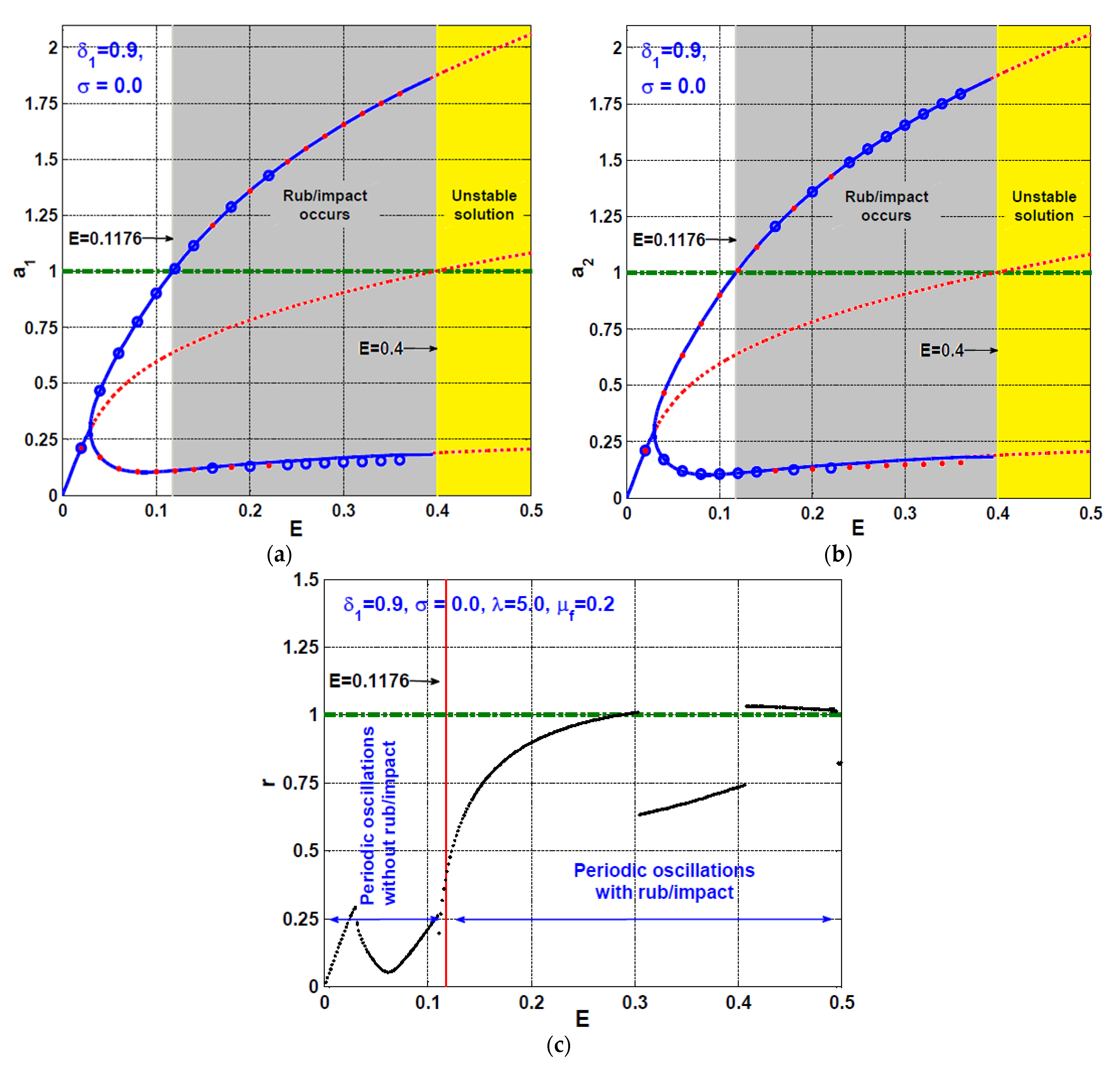 Symmetry 13 01502 g004