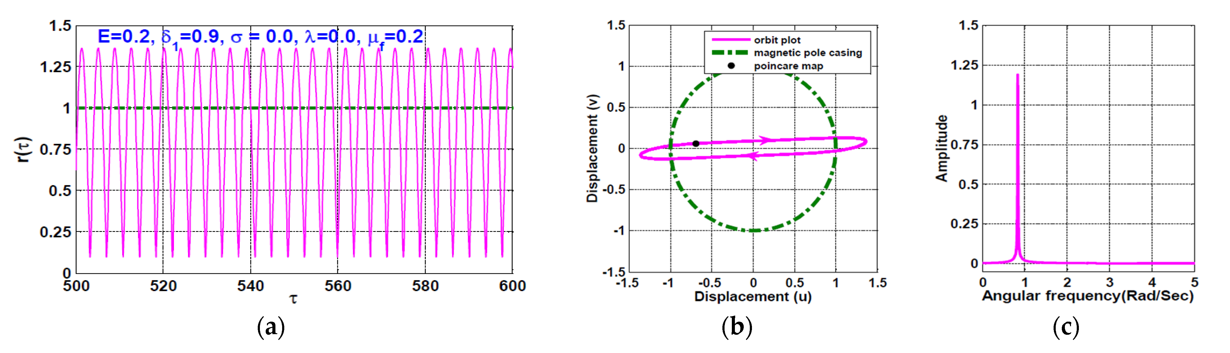 Symmetry 13 01502 g005a