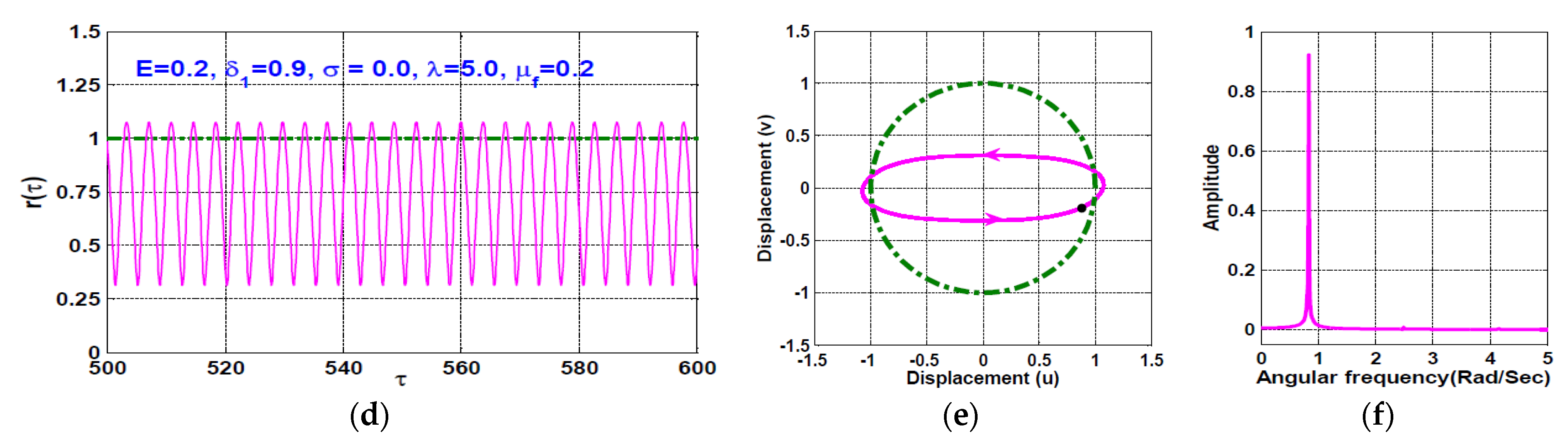 Symmetry 13 01502 g005b