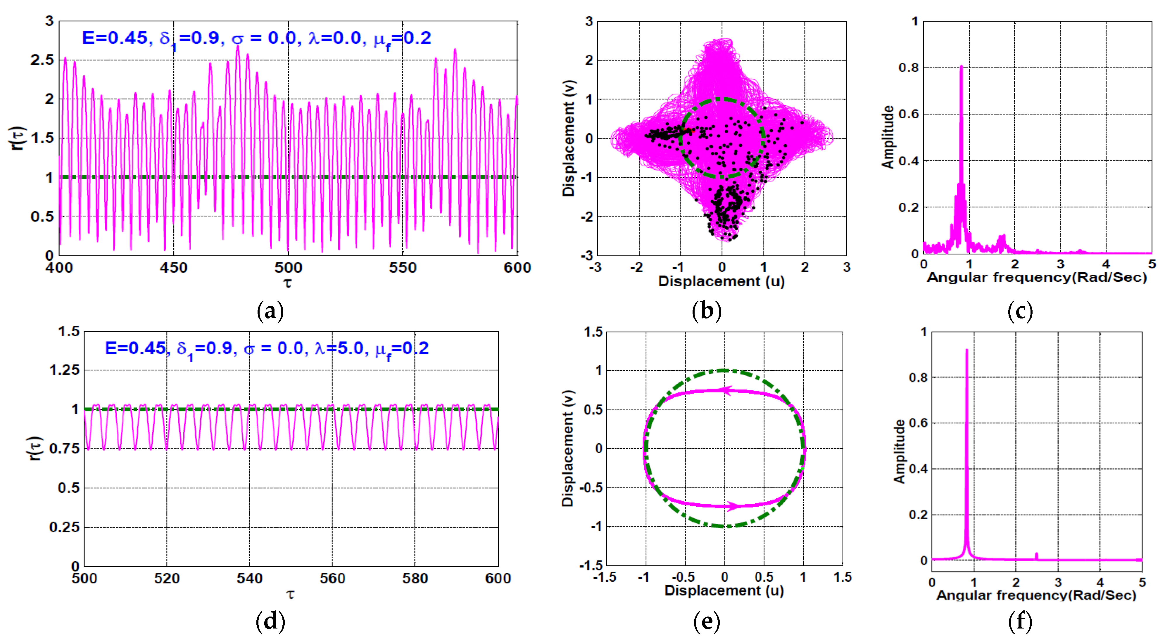 Symmetry 13 01502 g006