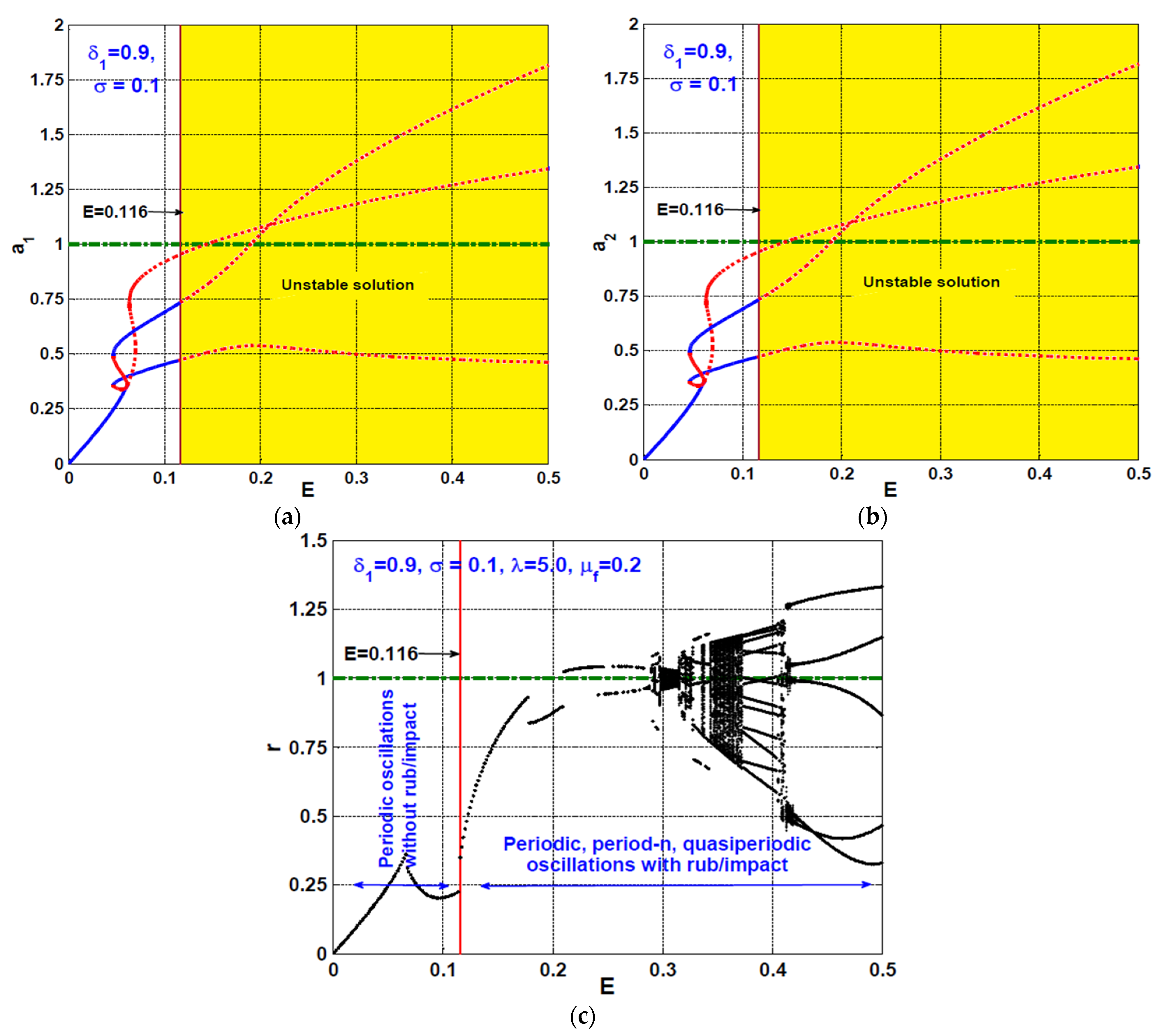 Symmetry 13 01502 g007