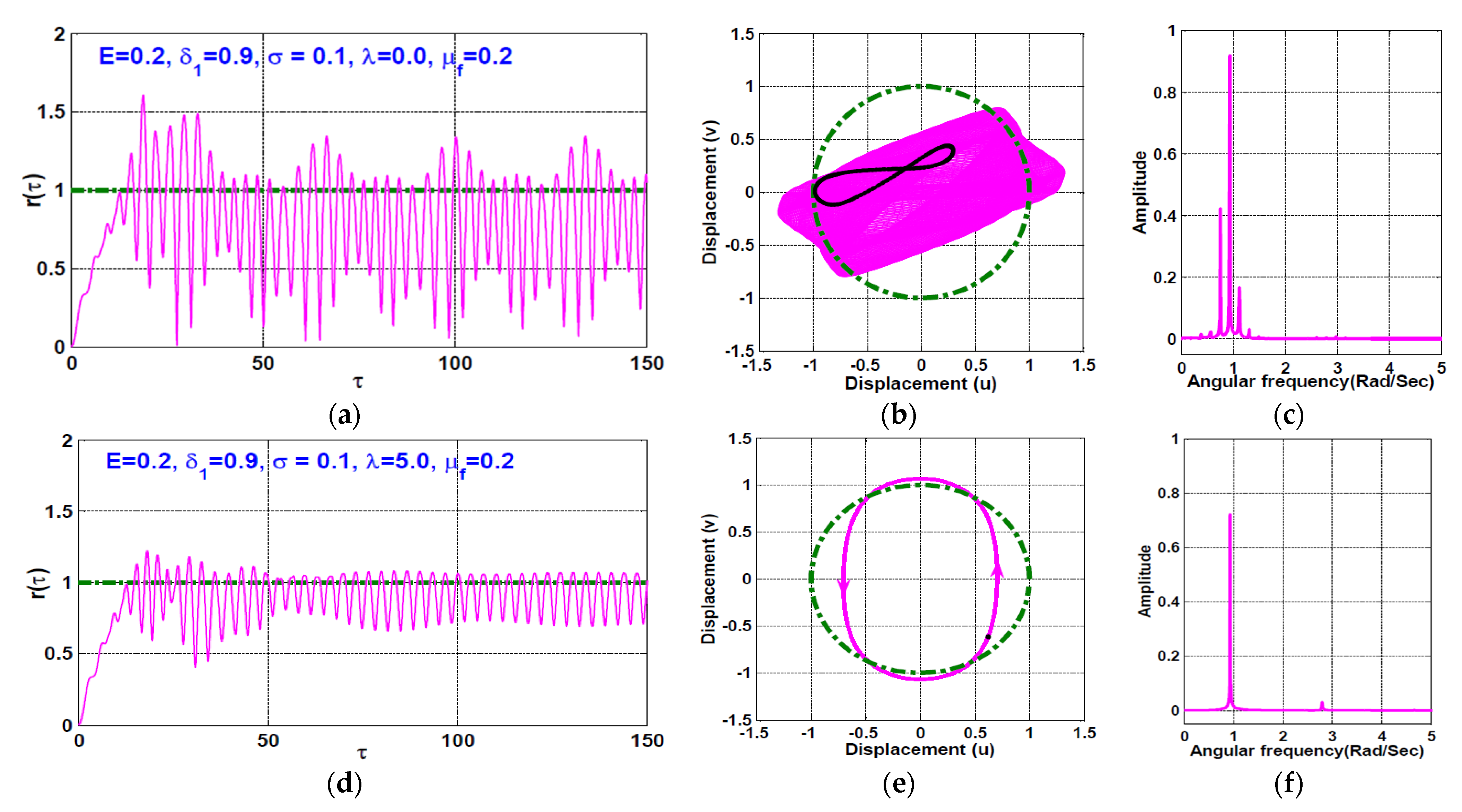 Symmetry 13 01502 g008