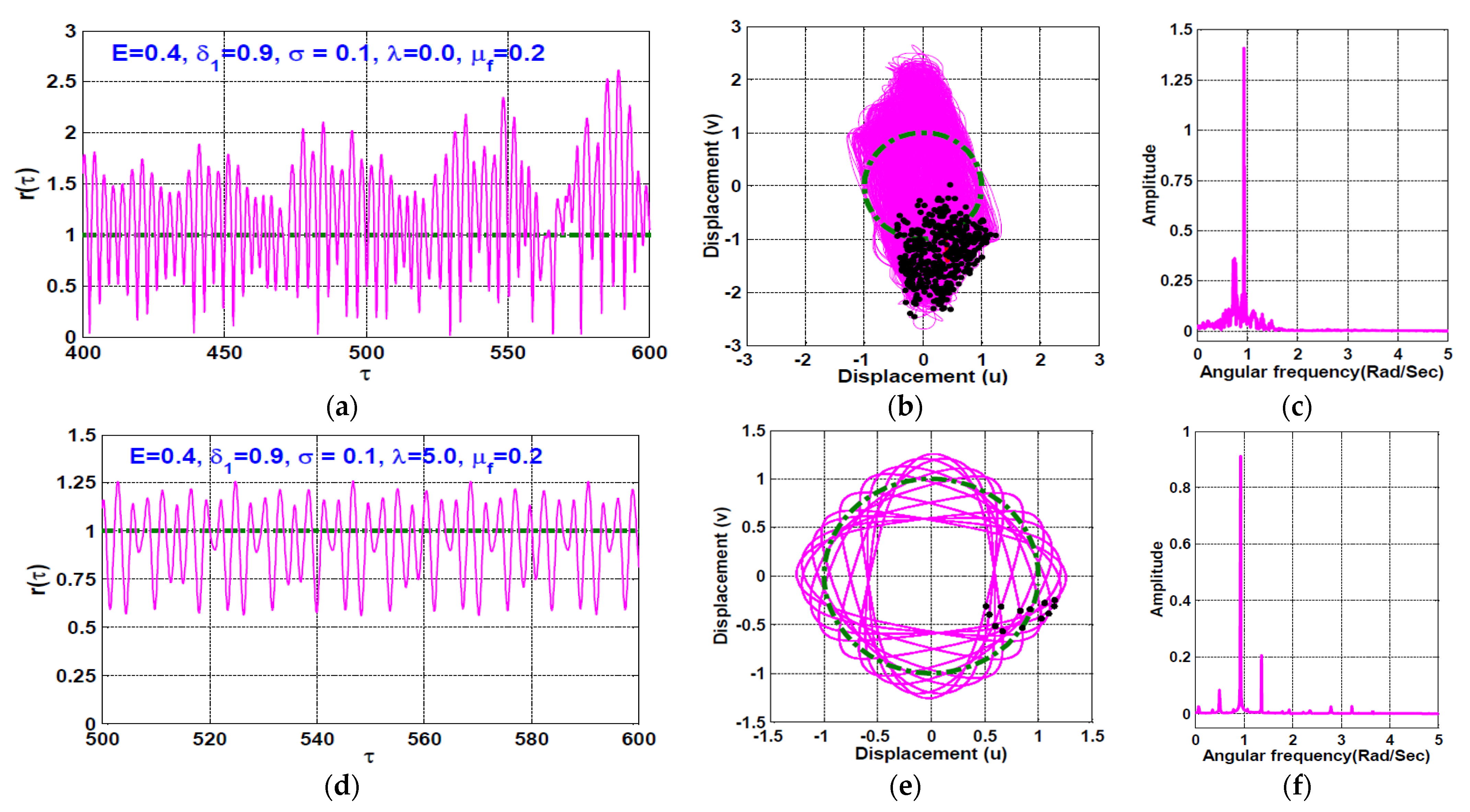 Symmetry 13 01502 g009
