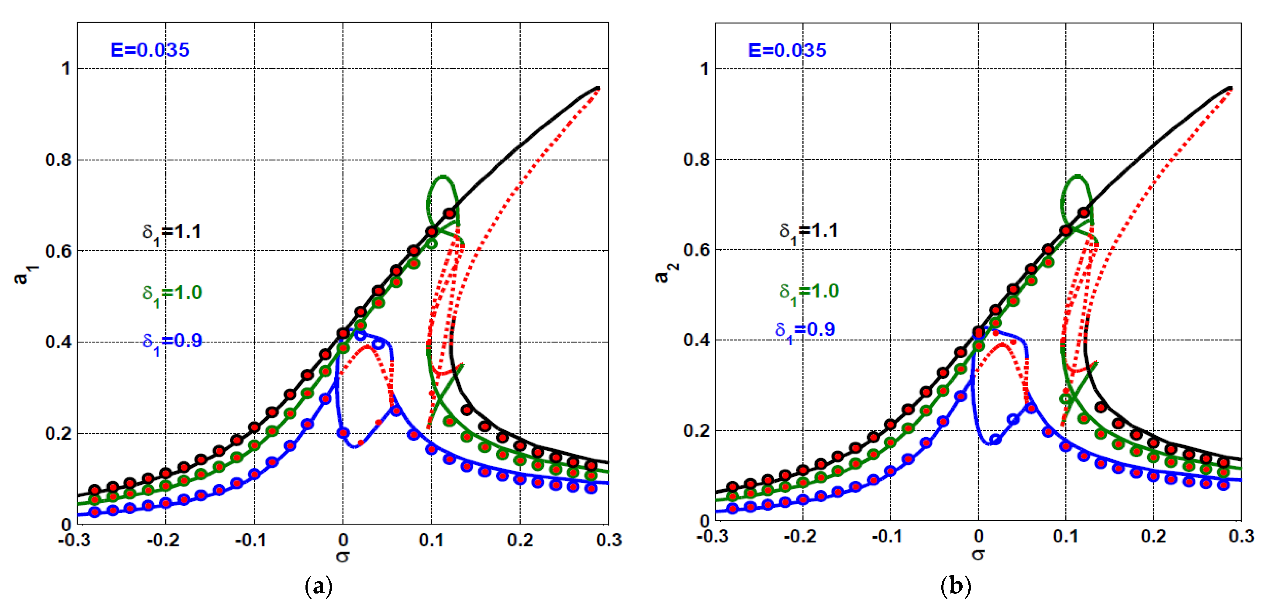 Symmetry 13 01502 g010