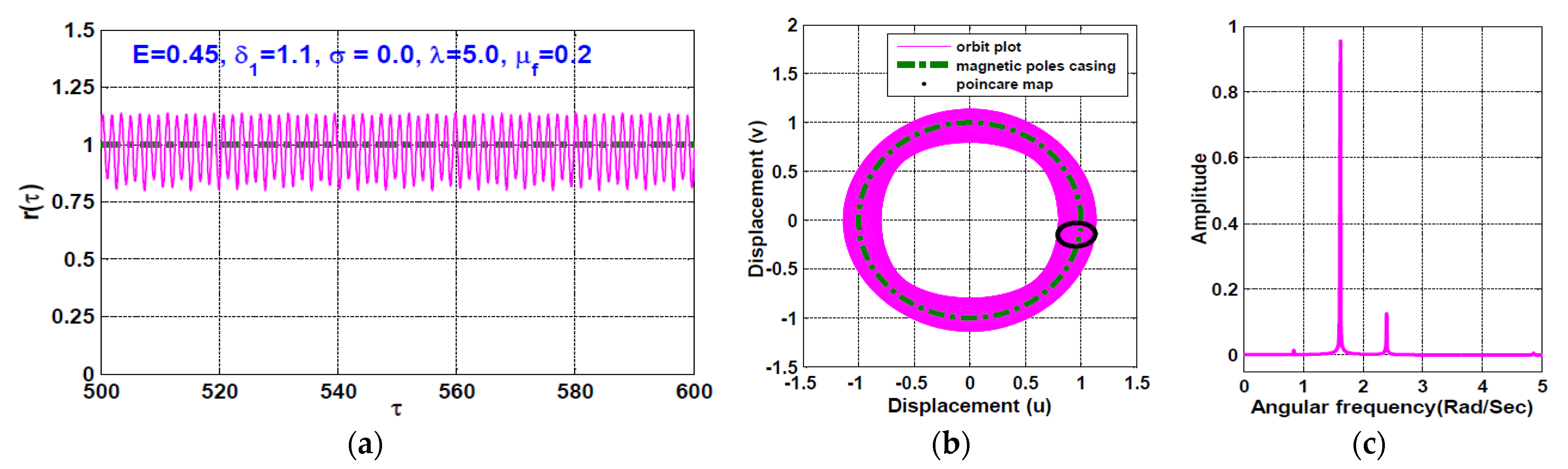 Symmetry 13 01502 g014
