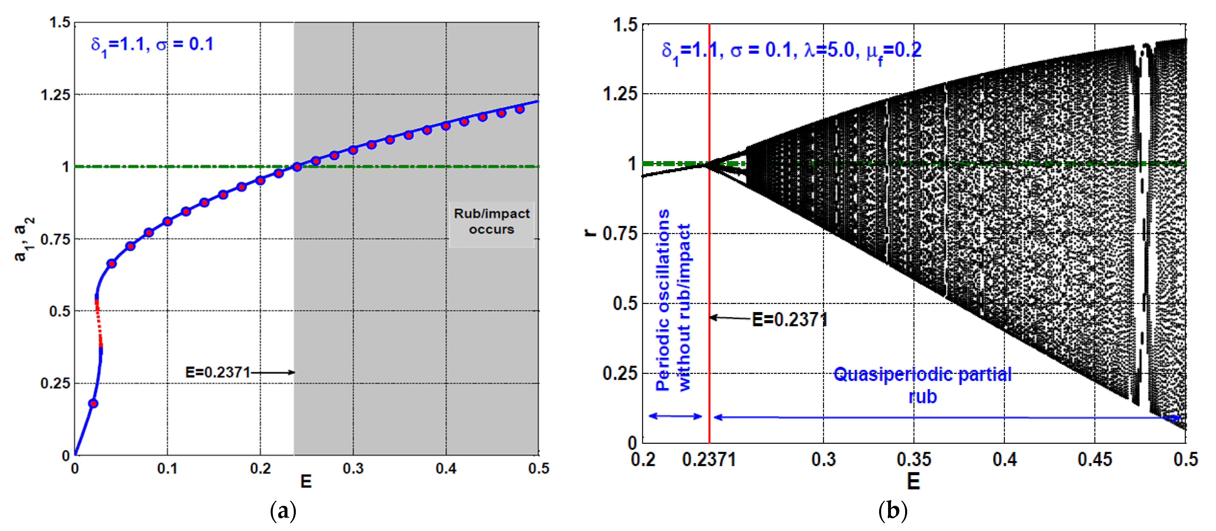 Symmetry 13 01502 g015