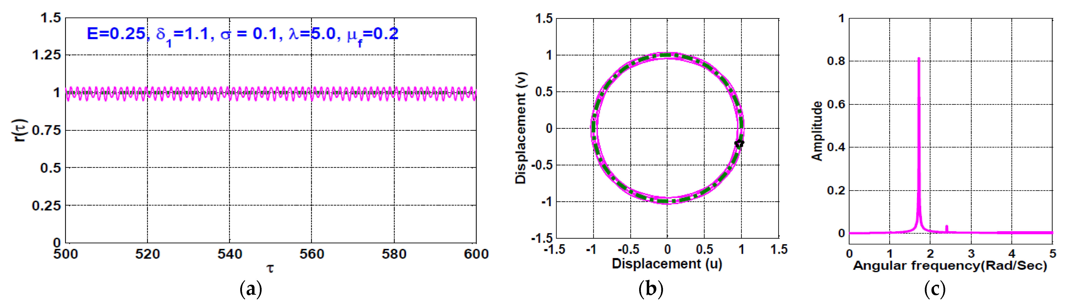 Symmetry 13 01502 g016