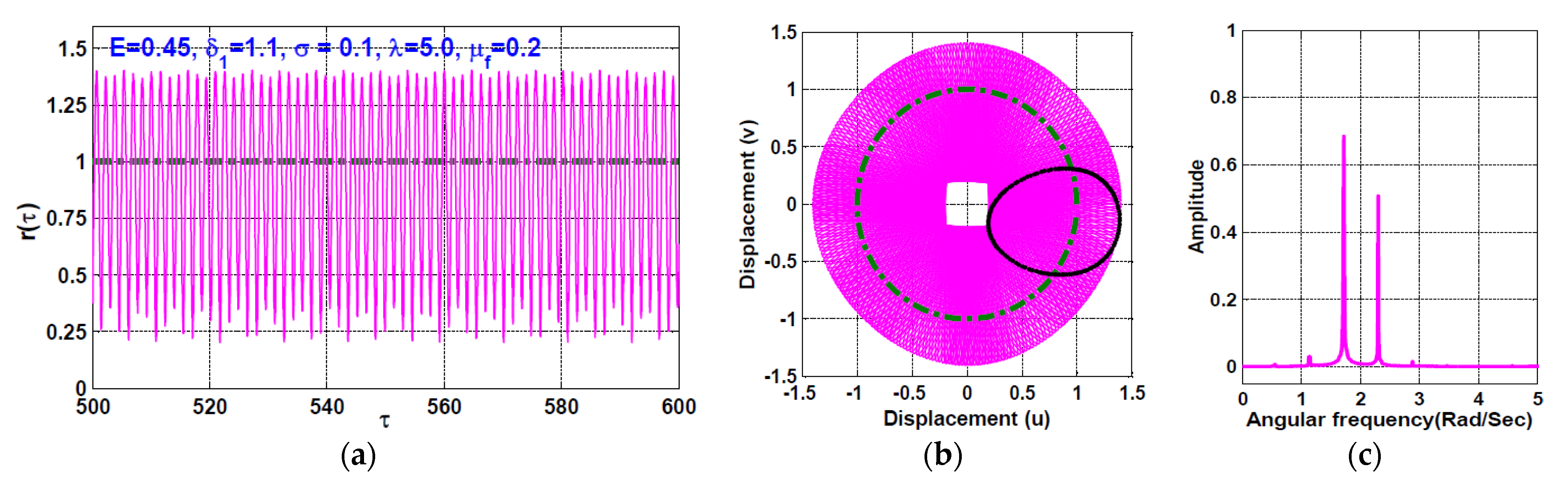 Symmetry 13 01502 g017