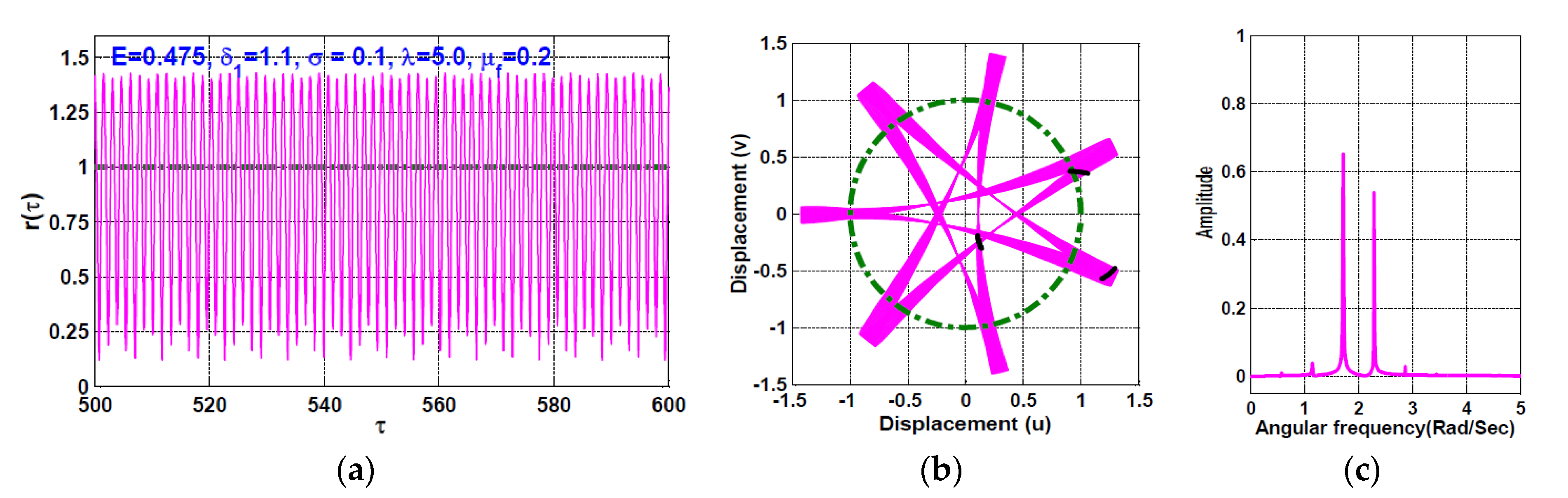 Symmetry 13 01502 g018