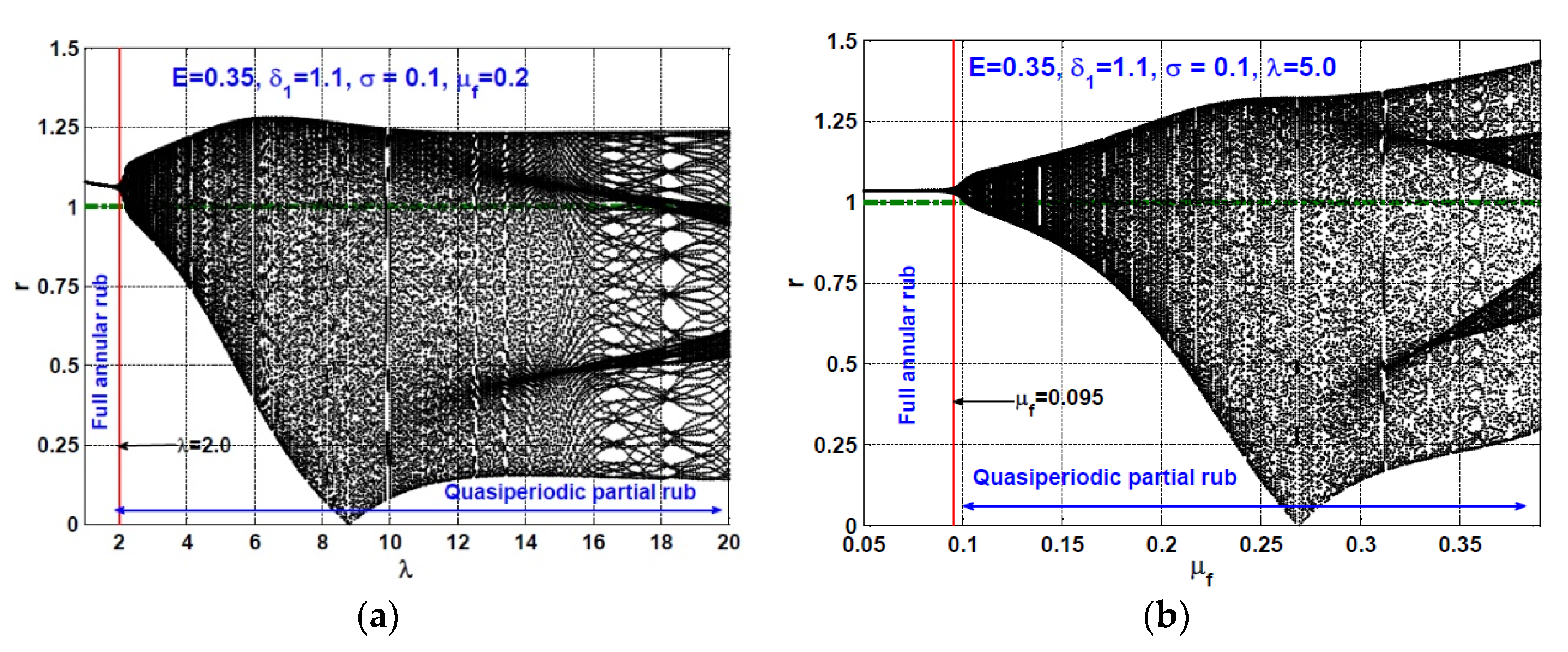 Symmetry 13 01502 g019