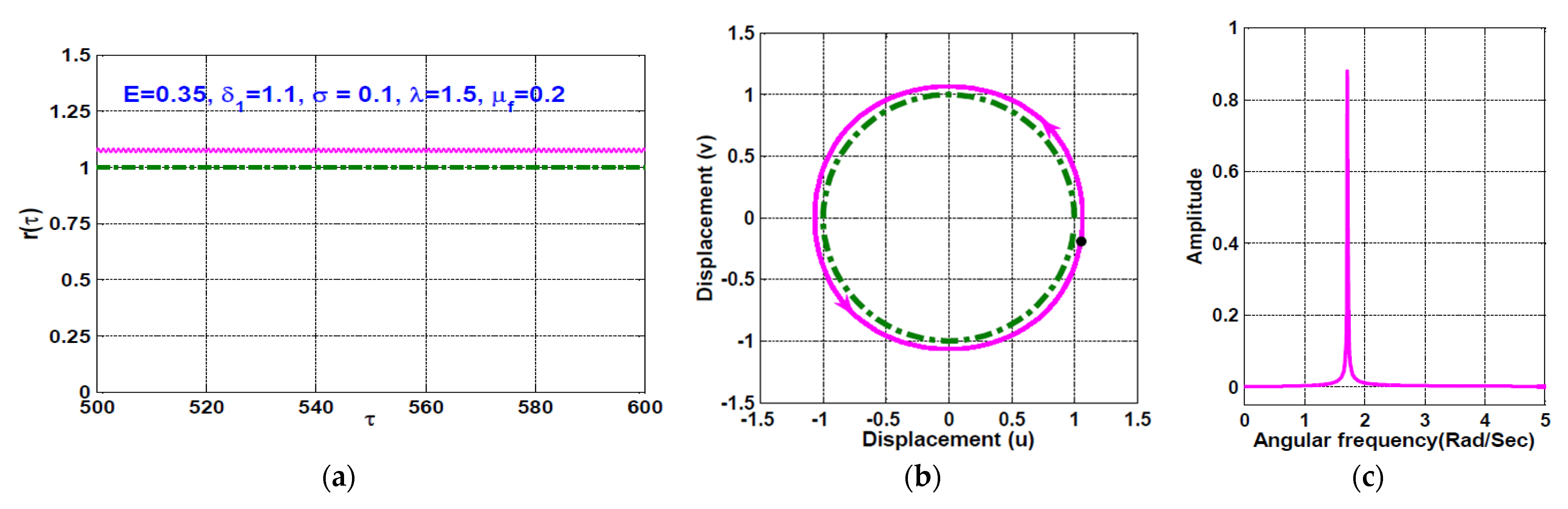 Symmetry 13 01502 g020