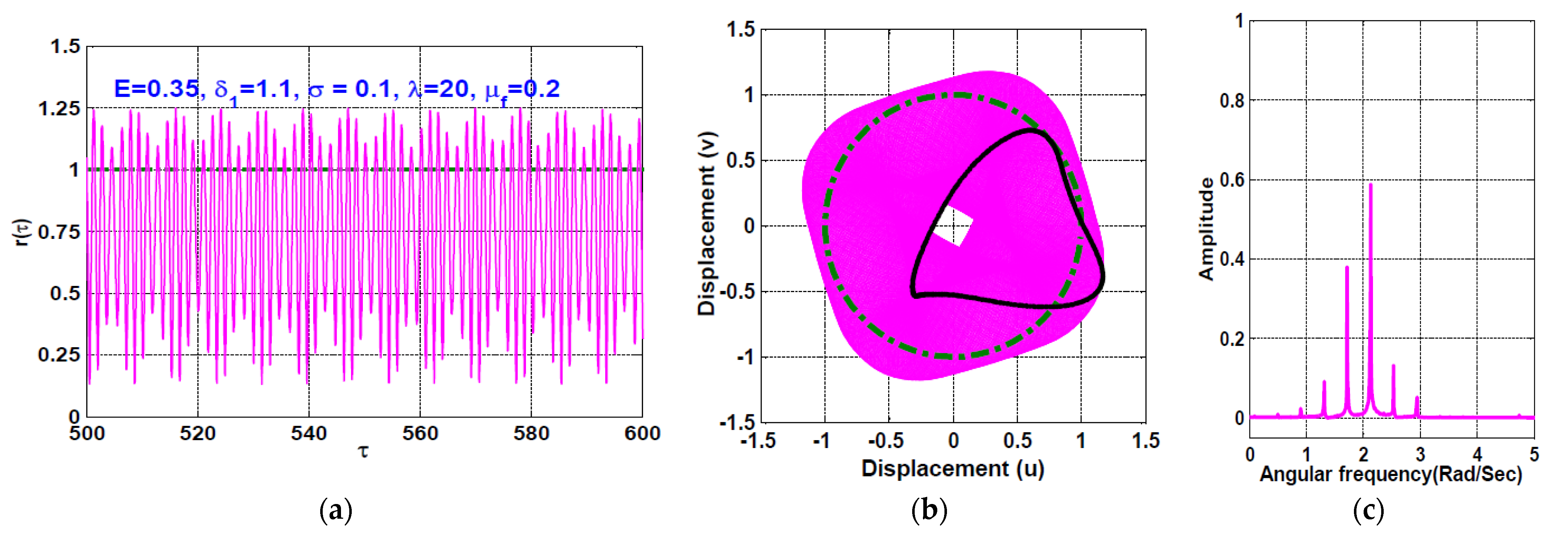 Symmetry 13 01502 g021
