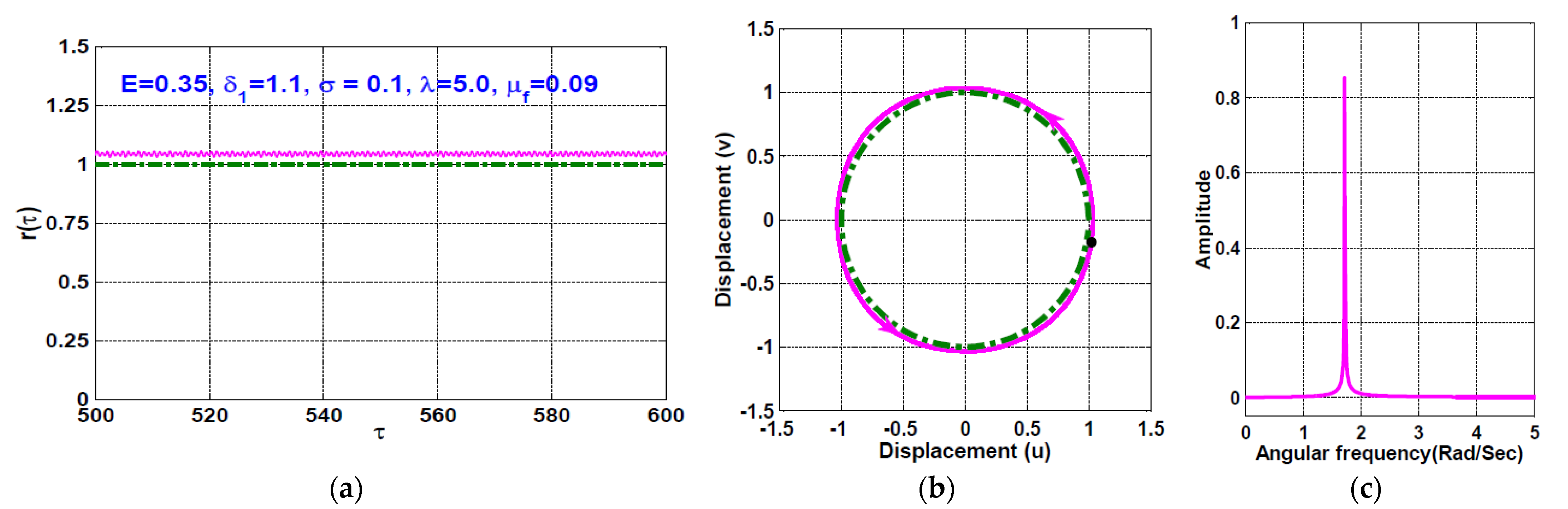 Symmetry 13 01502 g022