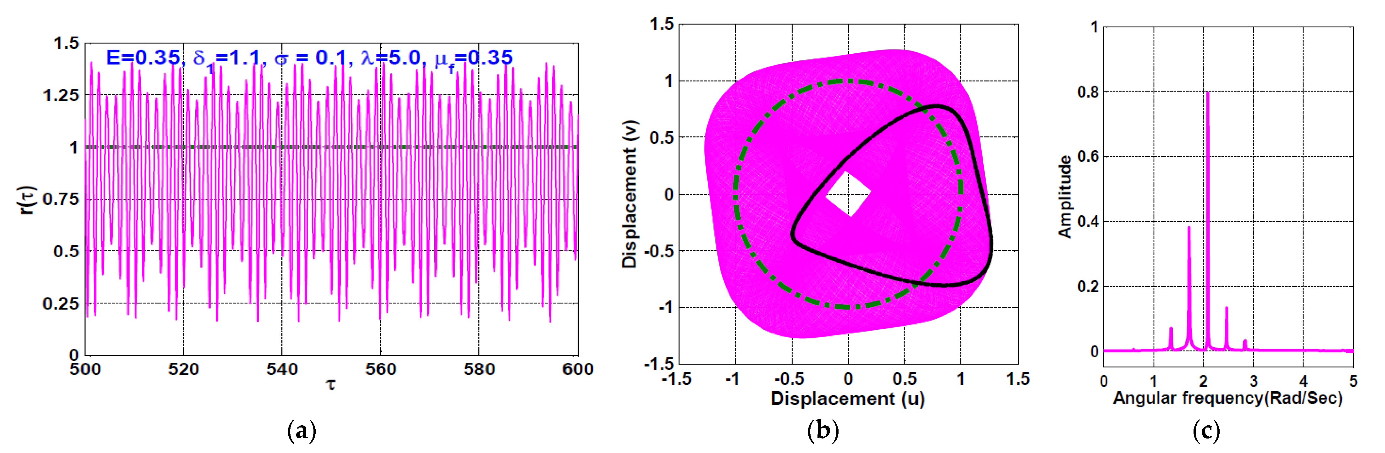 Symmetry 13 01502 g023