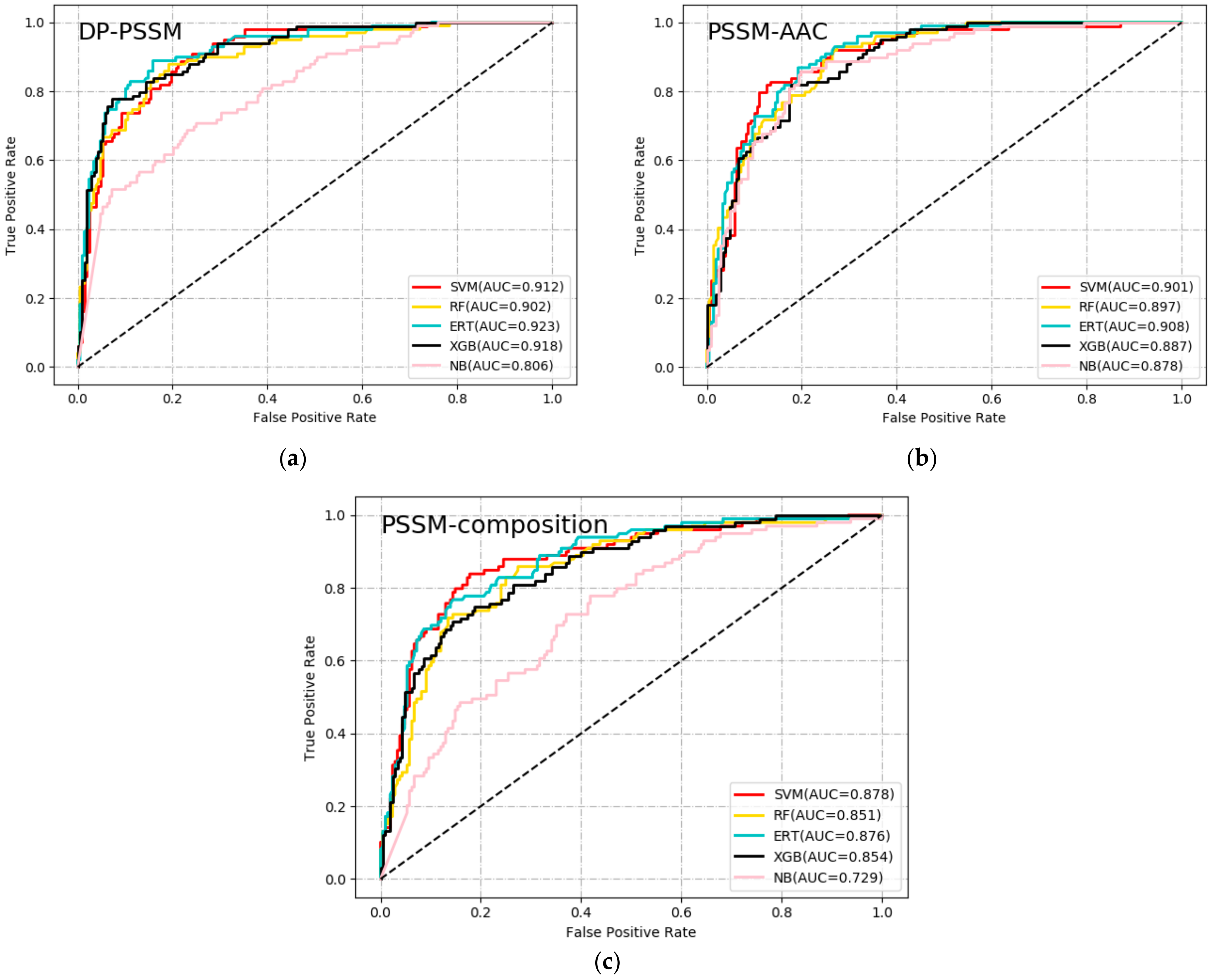 Symmetry 13 01506 g003