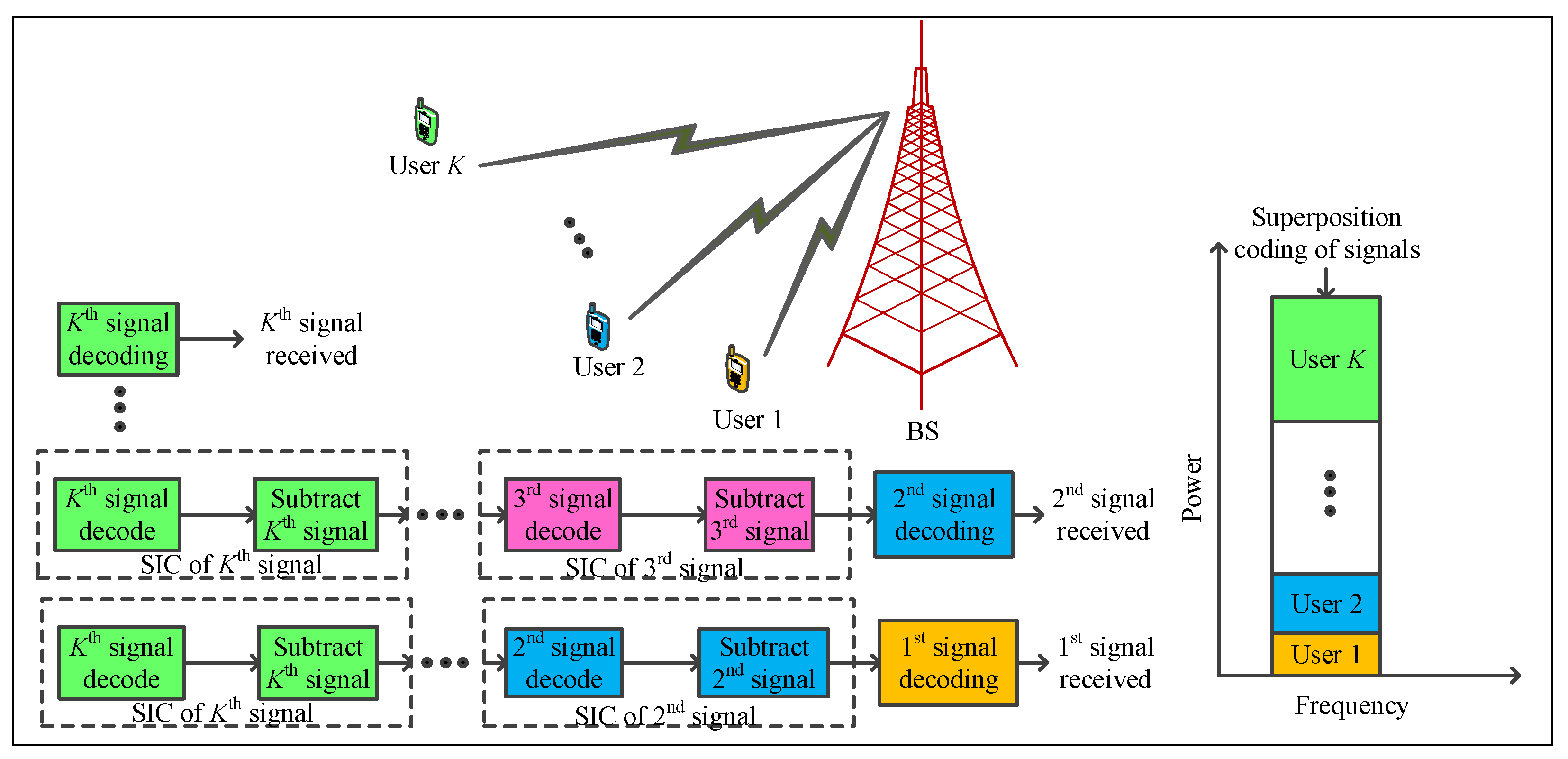 Symmetry 13 01507 g001