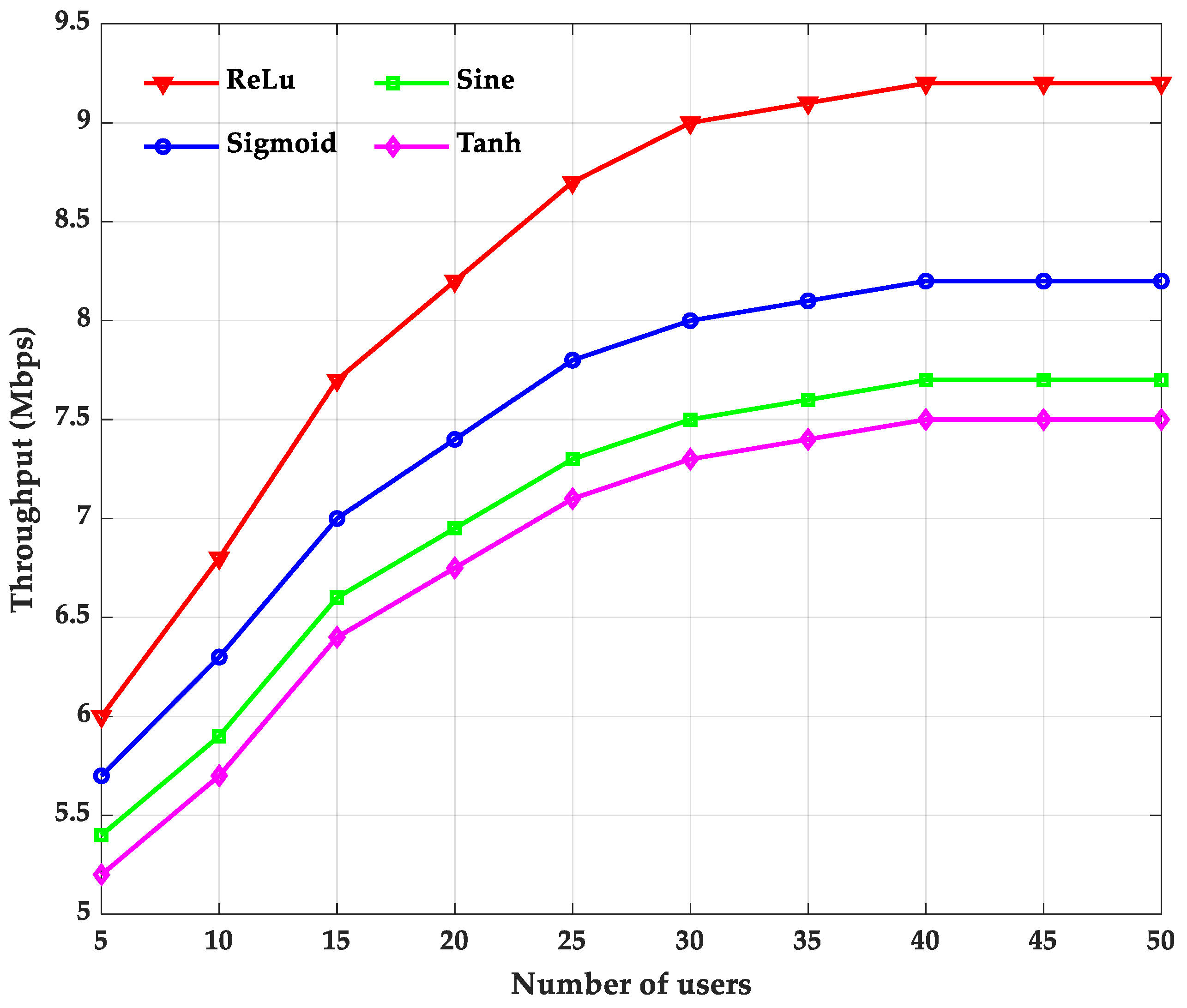 Symmetry 13 01507 g003