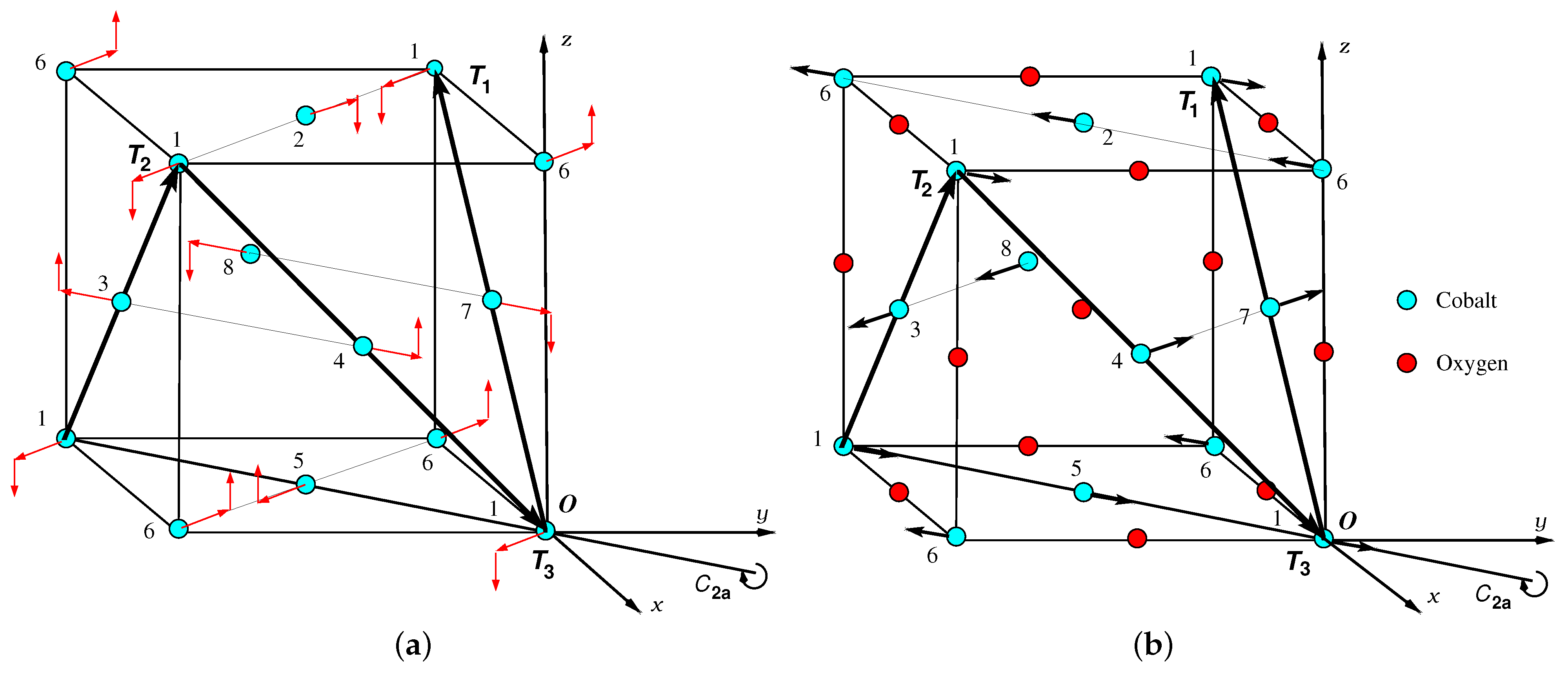 Symmetry 13 01513 g001