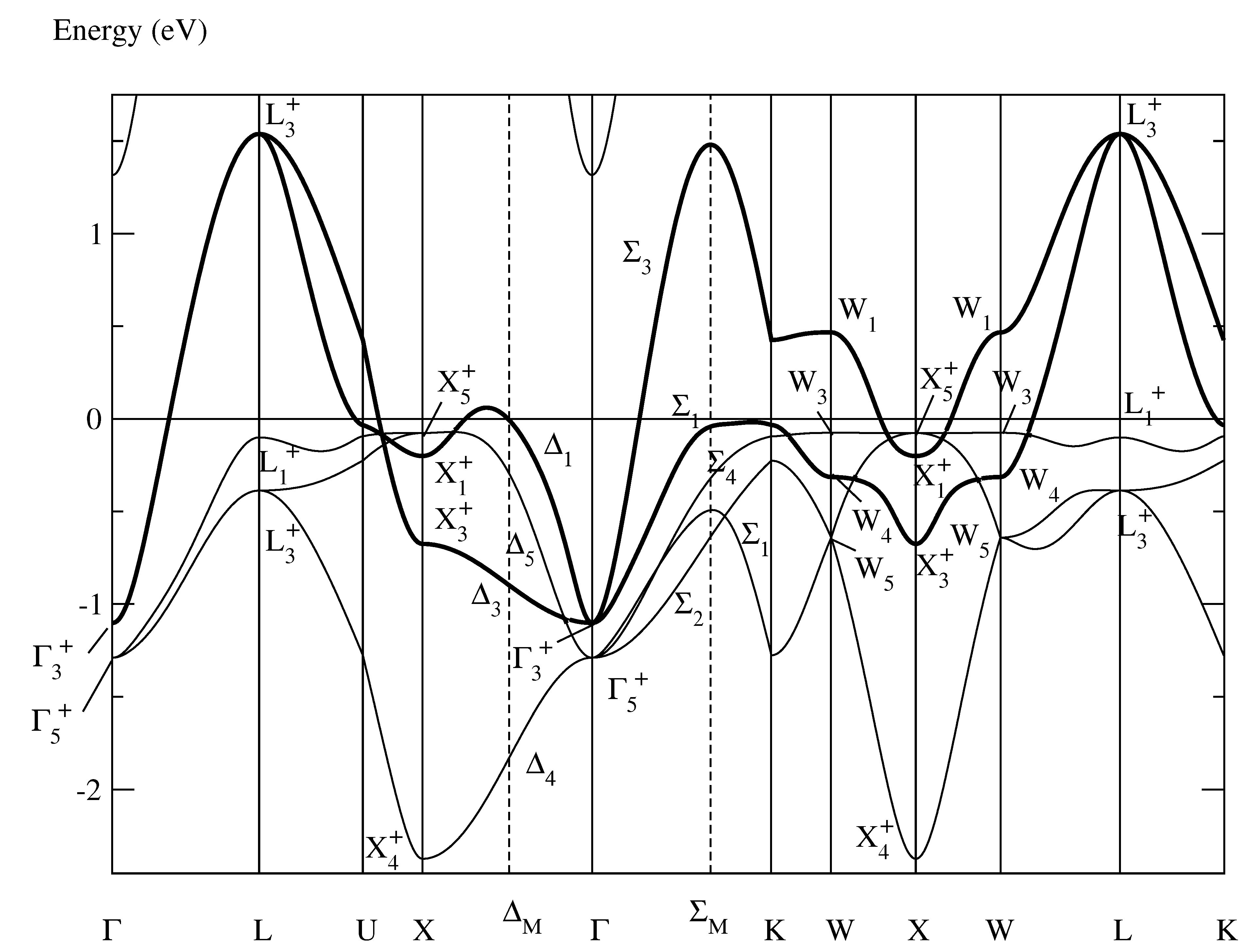 Symmetry 13 01513 g003