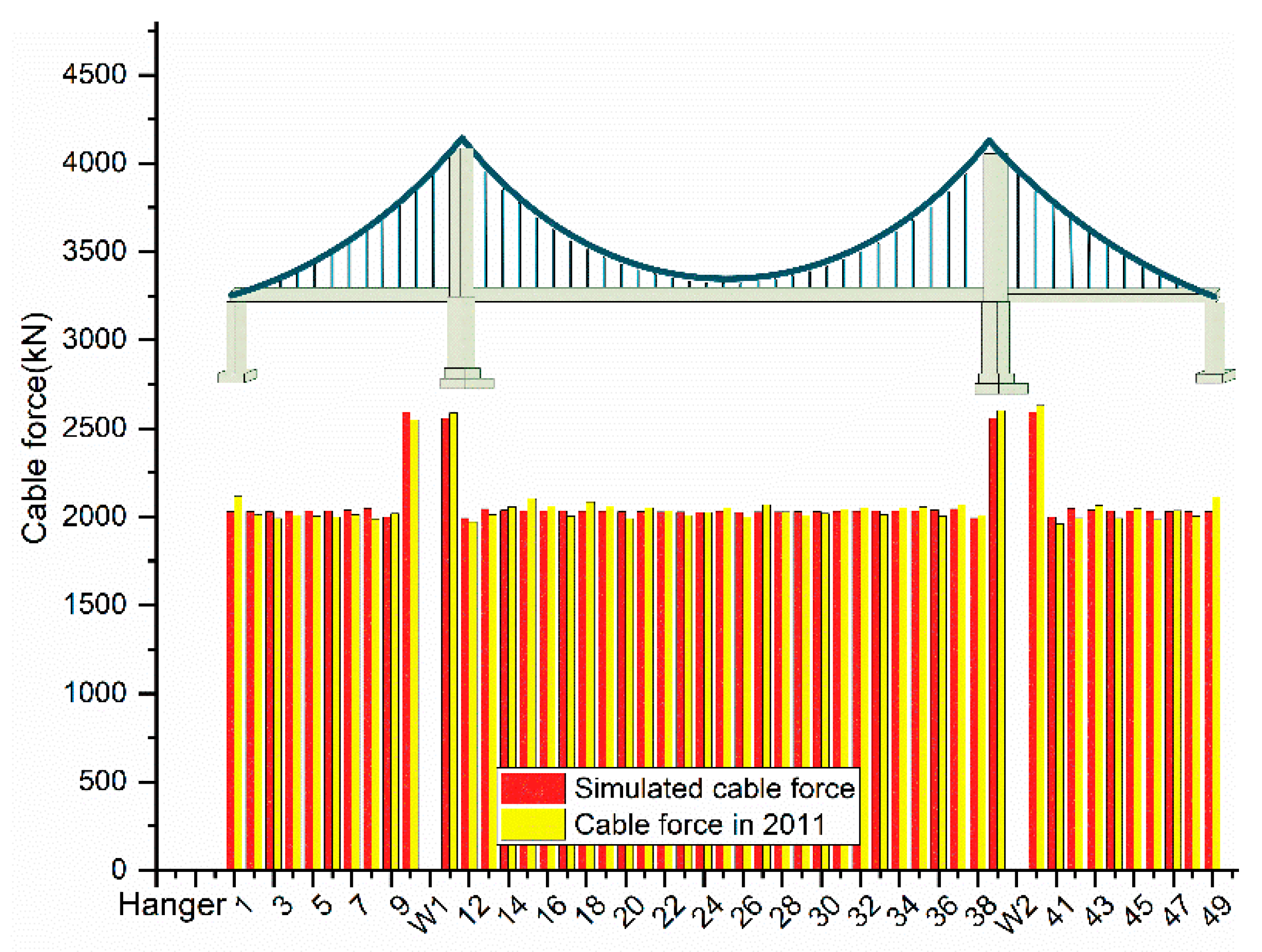 Symmetry 13 01514 g007