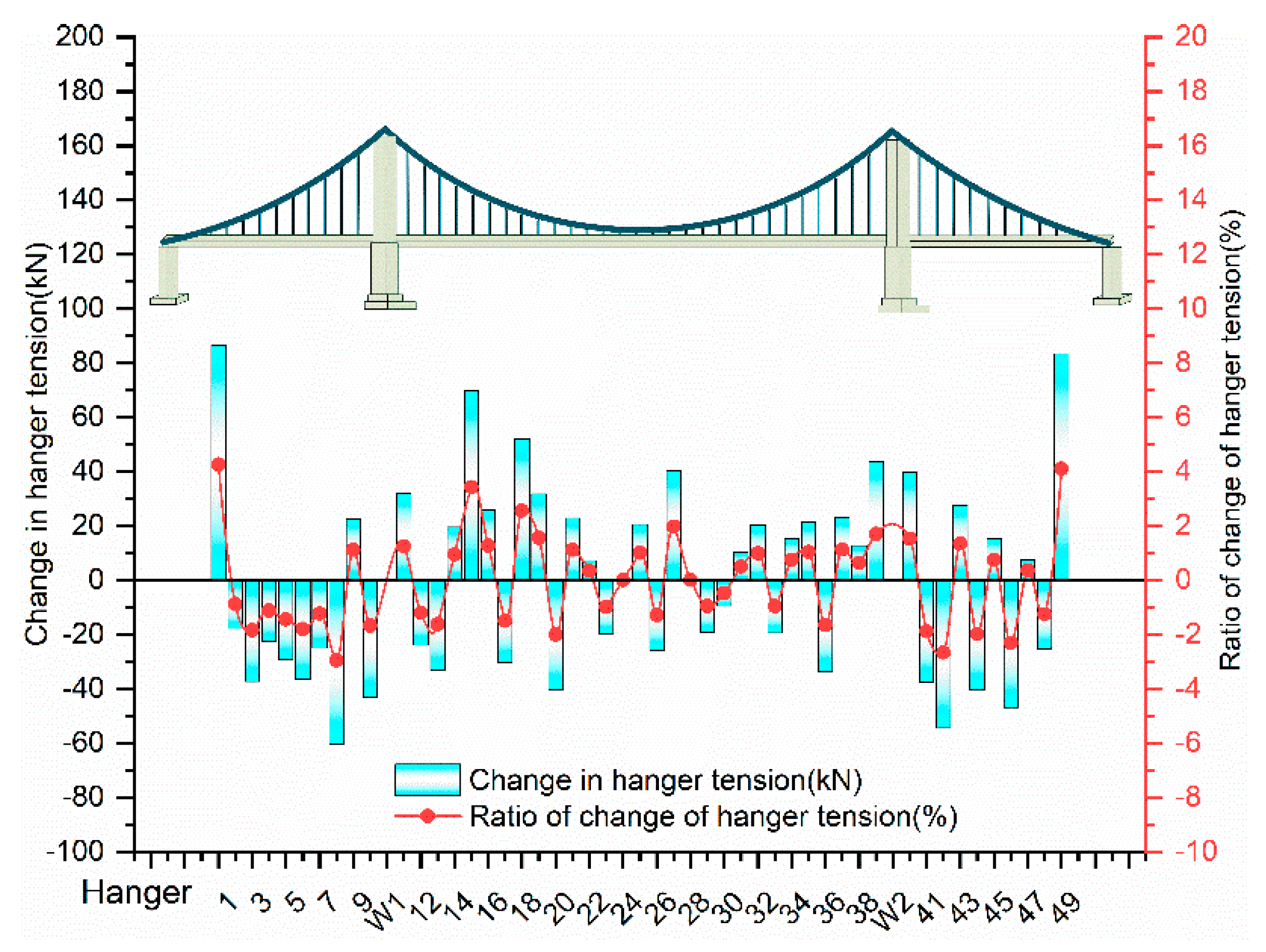 Symmetry 13 01514 g008