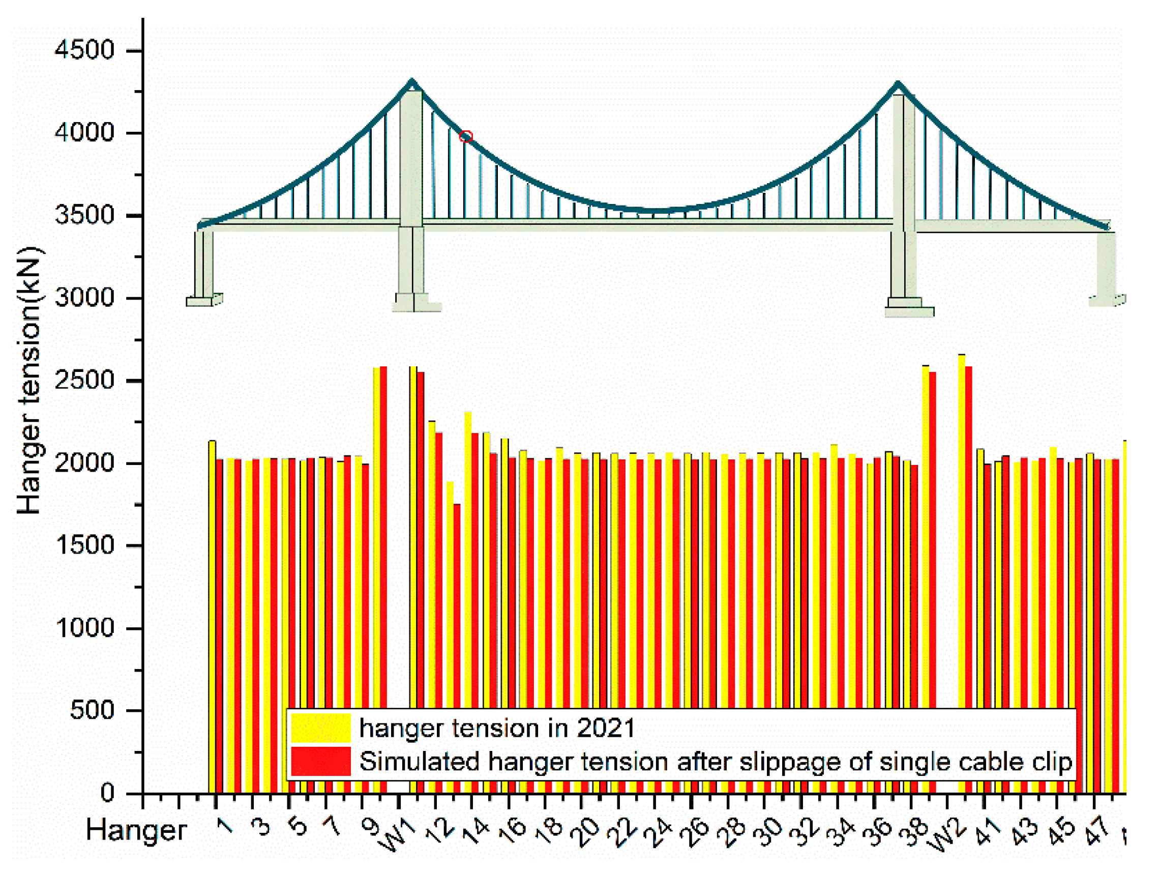 Symmetry 13 01514 g009