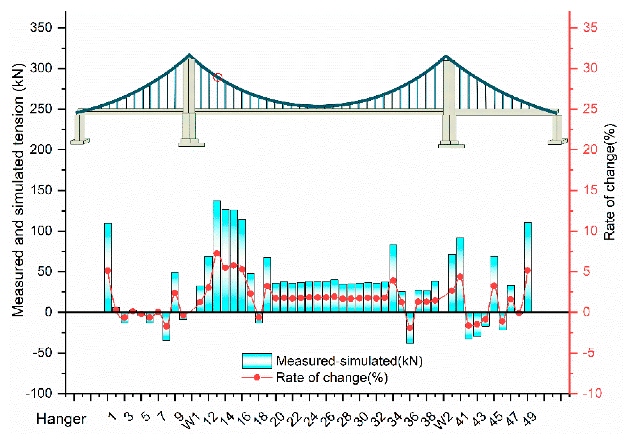 Symmetry 13 01514 g010