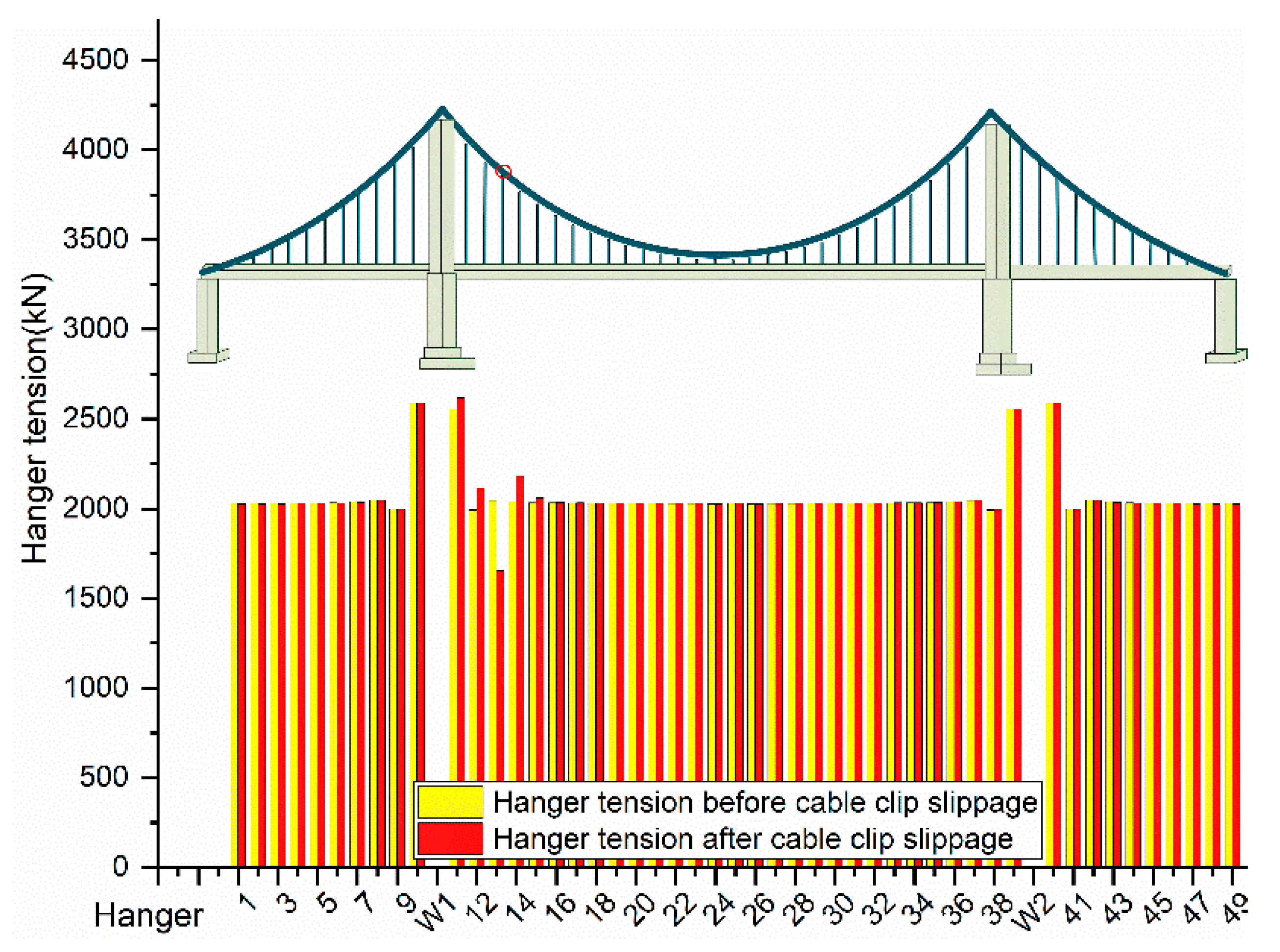 Symmetry 13 01514 g011